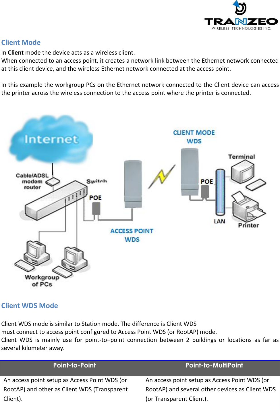   Client Mode In Client mode the device acts as a wireless client. When connected to an access point, it creates a network link between the Ethernet network connected at this client device, and the wireless Ethernet network connected at the access point.  In this example the workgroup PCs on the Ethernet network connected to the Client device can access the printer across the wireless connection to the access point where the printer is connected.    Client WDS Mode  Client WDS mode is similar to Station mode. The difference is Client WDS must connect to access point configured to Access Point WDS (or RootAP) mode. Client  WDS  is  mainly  use  for  point-to–point  connection  between  2  buildings  or  locations  as  far  as several kilometer away.  Point-to-Point Point-to-MultiPoint An access point setup as Access Point WDS (or RootAP) and other as Client WDS (Transparent Client). An access point setup as Access Point WDS (or RootAP) and several other devices as Client WDS (or Transparent Client). 