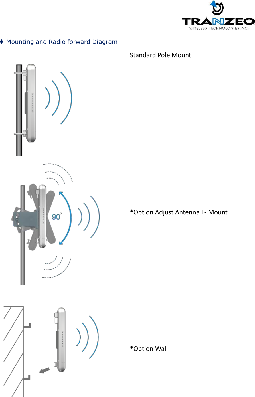                 ◆  Mounting and Radio forward Diagram  Standard Pole Mount                        *Option Adjust Antenna L- Mount                      *Option Wall                   