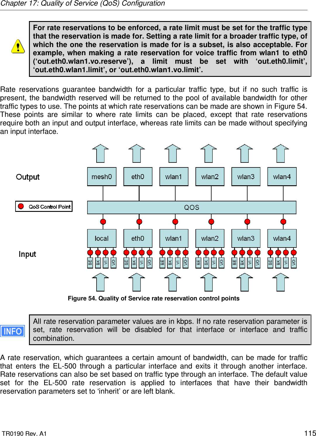 Chapter 17: Quality of Service (QoS) Configuration  TR0190 Rev. A1    115 For rate reservations to be enforced, a rate limit must be set for the traffic type that the reservation is made for. Setting a rate limit for a broader traffic type, of which the one the reservation is made for is a subset, is also acceptable. For example,  when making  a rate reservation  for voice traffic  from wlan1  to  eth0 (‘out.eth0.wlan1.vo.reserve’),  a  limit  must  be  set  with  ‘out.eth0.limit’, ‘out.eth0.wlan1.limit’, or ‘out.eth0.wlan1.vo.limit’.  Rate  reservations  guarantee  bandwidth  for  a  particular  traffic  type,  but  if  no  such  traffic  is present, the bandwidth reserved will be returned to the pool of available bandwidth for other traffic types to use. The points at which rate reservations can be made are shown in Figure 54. These  points  are  similar  to  where  rate  limits  can  be  placed,  except  that  rate  reservations require both an input and output interface, whereas rate limits can be made without specifying an input interface.   Figure 54. Quality of Service rate reservation control points  All rate reservation parameter values are in kbps. If no rate reservation parameter is set,  rate  reservation  will  be  disabled  for  that  interface  or  interface  and  traffic combination.  A rate reservation, which guarantees a certain amount of bandwidth, can be made for traffic that  enters  the  EL-500  through  a  particular  interface  and  exits  it  through  another  interface. Rate reservations can also be set based on traffic type through an interface. The default value set  for  the  EL-500  rate  reservation  is  applied  to  interfaces  that  have  their  bandwidth reservation parameters set to ‘inherit’ or are left blank.   