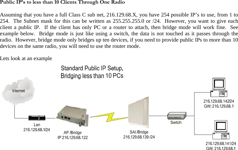  444 Public IP’s to less than 10 Clients Through One Radio  Assuming that you have a full Class C sub net, 216.129.68.X, you have 254 possible IP’s to use, from 1 to 254.  The Subnet mask for this can be written as 255.255.255.0 or /24.  However, you want to give each client a public IP.  If the client has only PC or a router to attach, then bridge mode will work fine.  See example below.  Bridge mode is just like using a switch, the data is not touched as it passes through the radio.  However, bridge mode only bridges up ten devices, if you need to provide public IPs to more than 10 devices on the same radio, you will need to use the router mode.  Lets look at an example  