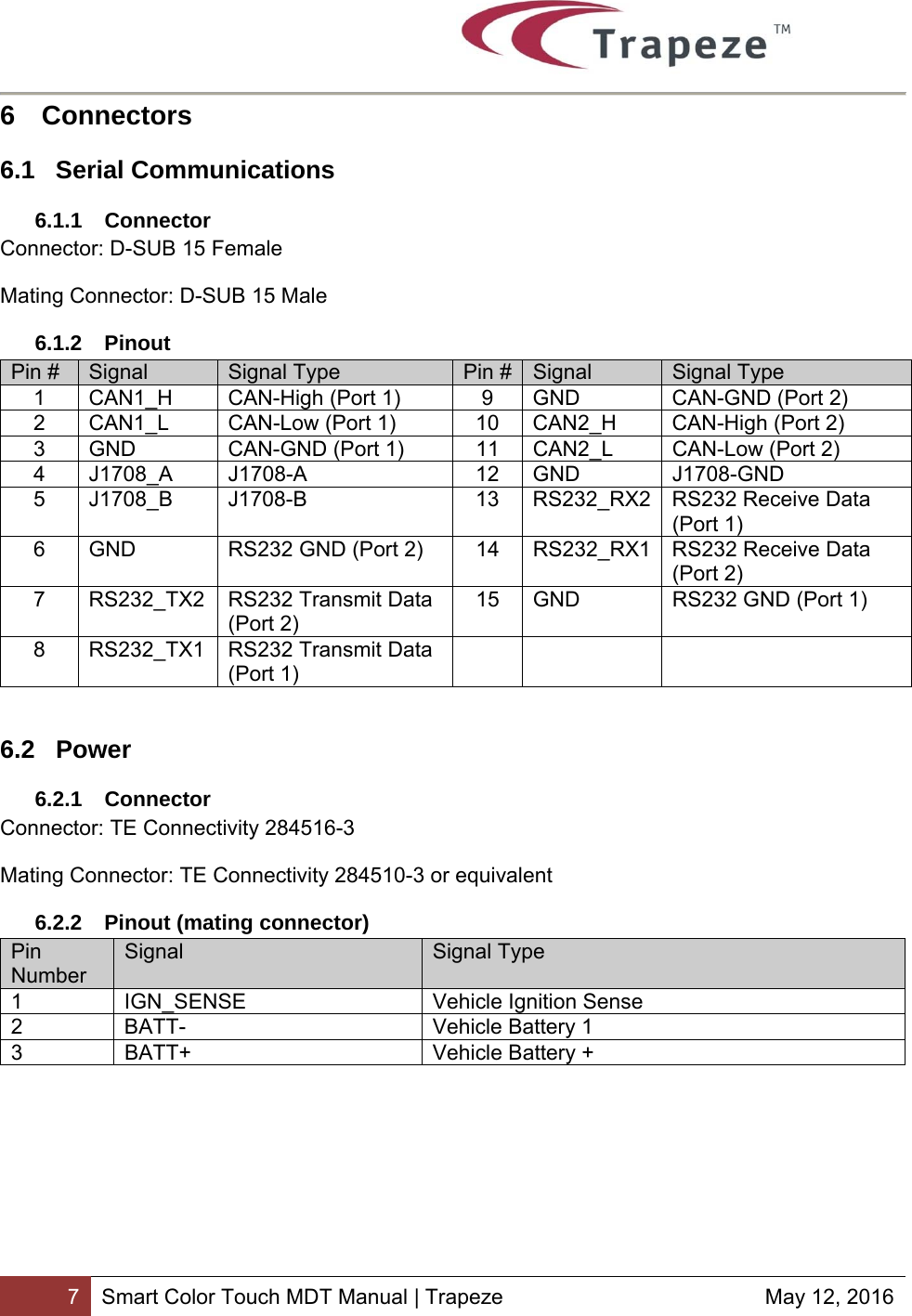        7 Smart Color Touch MDT Manual | Trapeze  May 12, 2016 6 Connectors 6.1 Serial Communications 6.1.1 Connector Connector: D-SUB 15 Female Mating Connector: D-SUB 15 Male 6.1.2 Pinout Pin #  Signal  Signal Type  Pin # Signal  Signal Type 1  CAN1_H  CAN-High (Port 1)  9  GND  CAN-GND (Port 2) 2  CAN1_L  CAN-Low (Port 1)  10  CAN2_H  CAN-High (Port 2) 3  GND  CAN-GND (Port 1)  11  CAN2_L  CAN-Low (Port 2) 4 J1708_A  J1708-A  12 GND  J1708-GND 5  J1708_B  J1708-B  13  RS232_RX2 RS232 Receive Data (Port 1) 6  GND  RS232 GND (Port 2)  14  RS232_RX1 RS232 Receive Data (Port 2) 7  RS232_TX2  RS232 Transmit Data (Port 2) 15  GND  RS232 GND (Port 1) 8  RS232_TX1  RS232 Transmit Data (Port 1)      6.2 Power 6.2.1 Connector Connector: TE Connectivity 284516-3 Mating Connector: TE Connectivity 284510-3 or equivalent 6.2.2  Pinout (mating connector) Pin Number Signal  Signal Type 1  IGN_SENSE  Vehicle Ignition Sense 2  BATT-  Vehicle Battery 1 3  BATT+  Vehicle Battery +  