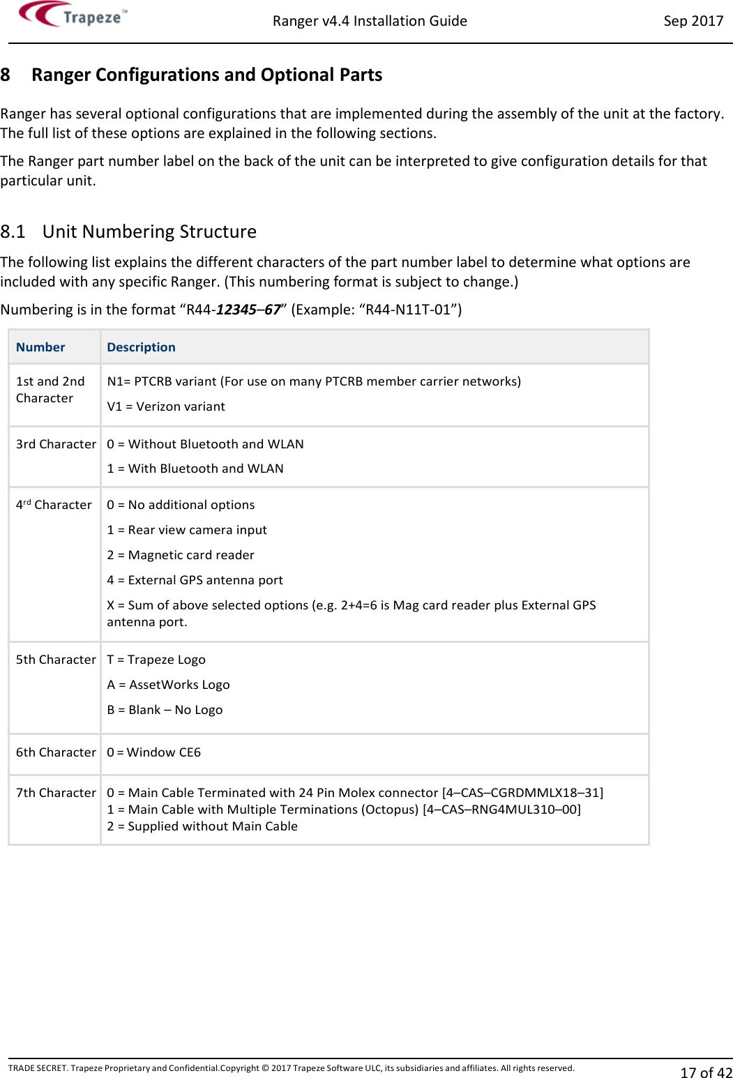 Ranger v4.4 Installation Guide Sep 2017 TRADE SECRET. Trapeze Proprietary and Confidential.Copyright © 2017 Trapeze Software ULC, its subsidiaries and affiliates. All rights reserved. 17 of 42   8 Ranger Configurations and Optional Parts Ranger has several optional configurations that are implemented during the assembly of the unit at the factory. The full list of these options are explained in the following sections. The Ranger part number label on the back of the unit can be interpreted to give configuration details for that particular unit.  8.1 Unit Numbering Structure The following list explains the different characters of the part number label to determine what options are included with any specific Ranger. (This numbering format is subject to change.) Numbering is in the format “R44-12345–67” (Example: “R44-N11T-01”) Number Description 1st and 2nd Character N1= PTCRB variant (For use on many PTCRB member carrier networks) V1 = Verizon variant 3rd Character 0 = Without Bluetooth and WLAN 1 = With Bluetooth and WLAN  4rd Character 0 = No additional options 1 = Rear view camera input 2 = Magnetic card reader 4 = External GPS antenna port X = Sum of above selected options (e.g. 2+4=6 is Mag card reader plus External GPS antenna port. 5th Character T = Trapeze Logo A = AssetWorks Logo B = Blank – No Logo   6th Character 0 = Window CE6 7th Character 0 = Main Cable Terminated with 24 Pin Molex connector [4–CAS–CGRDMMLX18–31] 1 = Main Cable with Multiple Terminations (Octopus) [4–CAS–RNG4MUL310–00] 2 = Supplied without Main Cable 