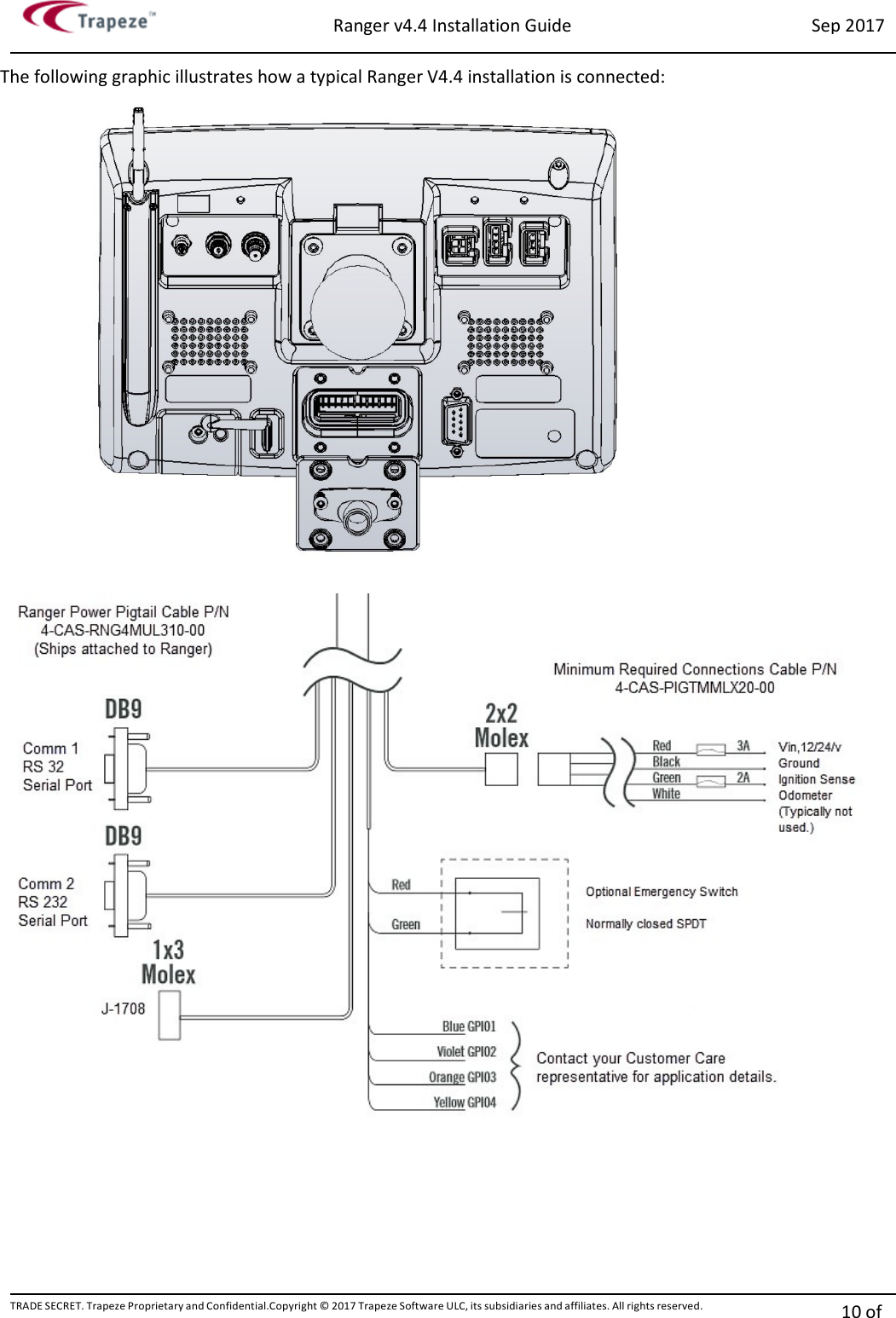 Ranger v4.4 Installation Guide Sep 2017 TRADE SECRET. Trapeze Proprietary and Confidential.Copyright © 2017 Trapeze Software ULC, its subsidiaries and affiliates. All rights reserved. 10 of   The following graphic illustrates how a typical Ranger V4.4 installation is connected:           