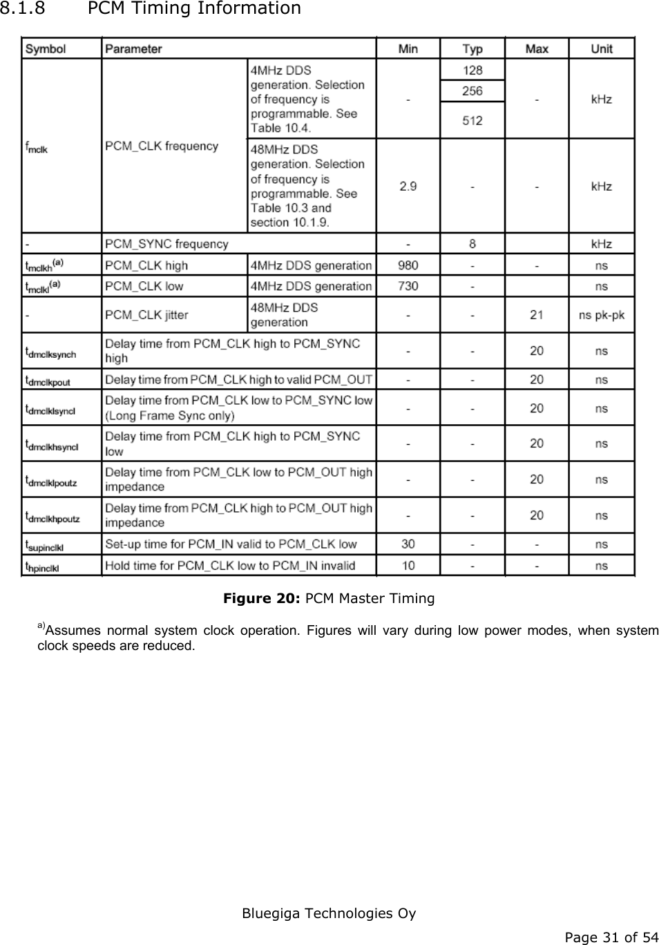   Bluegiga Technologies Oy Page 31 of 54 8.1.8 PCM Timing Information  Figure 20: PCM Master Timing a)Assumes normal system clock operation. Figures will vary during low power modes, when system clock speeds are reduced. 