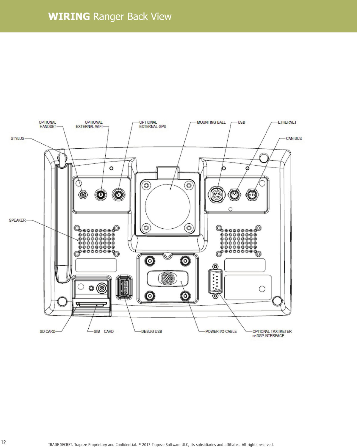 12 TRADE SECRET. Trapeze Proprietary and Conﬁdential. © 2013 Trapeze Software ULC, its subsidiaries and afﬁliates. All rights reserved. WIRING Ranger Back View