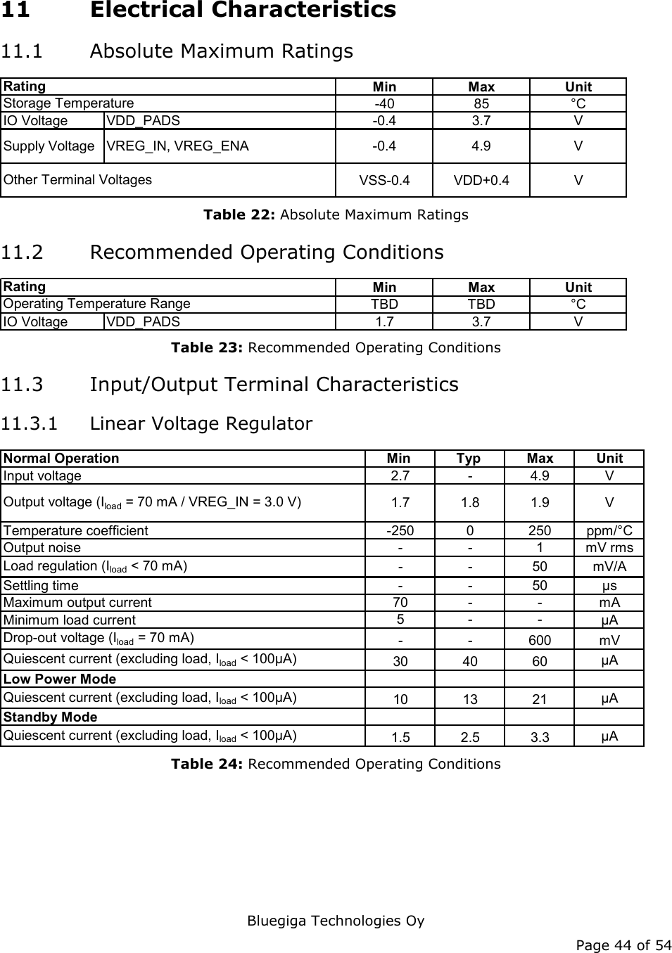   Bluegiga Technologies Oy Page 44 of 54 11 Electrical Characteristics 11.1 Absolute Maximum Ratings Min Max Unit-40 85 °CIO Voltage VDD_PADS -0.4 3.7 VSupply Voltage VREG_IN, VREG_ENA -0.4 4.9 VVSS-0.4 VDD+0.4 VRatingStorage TemperatureOther Terminal Voltages Table 22: Absolute Maximum Ratings 11.2 Recommended Operating Conditions Min Max UnitTBD TBD °CIO Voltage VDD_PADS 1.7 3.7 VRatingOperating Temperature Range Table 23: Recommended Operating Conditions 11.3 Input/Output Terminal Characteristics 11.3.1 Linear Voltage Regulator Normal Operation Min  Typ  Max UnitInput voltage 2.7 - 4.9 VOutput voltage (Iload = 70 mA / VREG_IN = 3.0 V) 1.7 1.8 1.9 VTemperature coefficient -250 0 250 ppm/°COutput noise - - 1 mV rmsLoad regulation (Iload &lt; 70 mA) --50mV/ASettling time - - 50 µsMaximum output current 70 - - mAMinimum load current 5--µADrop-out voltage (Iload = 70 mA) --600mVQuiescent current (excluding load, Iload &lt; 100µA)  30 40 60 µALow Power ModeQuiescent current (excluding load, Iload &lt; 100µA)  10 13 21 µAStandby ModeQuiescent current (excluding load, Iload &lt; 100µA)  1.5 2.5 3.3 µA Table 24: Recommended Operating Conditions 