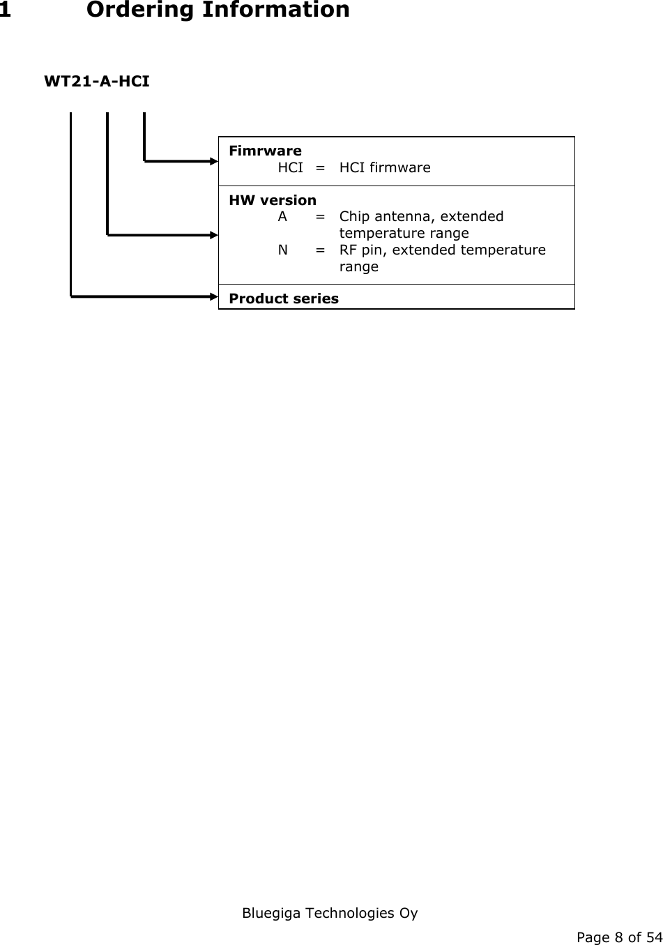   Bluegiga Technologies Oy Page 8 of 54 1 Ordering Information     WT21-A-HCI Product series Fimrware  HCI   =   HCI firmware HW version  A   =   Chip antenna, extended temperature range   N  =  RF pin, extended temperature range 