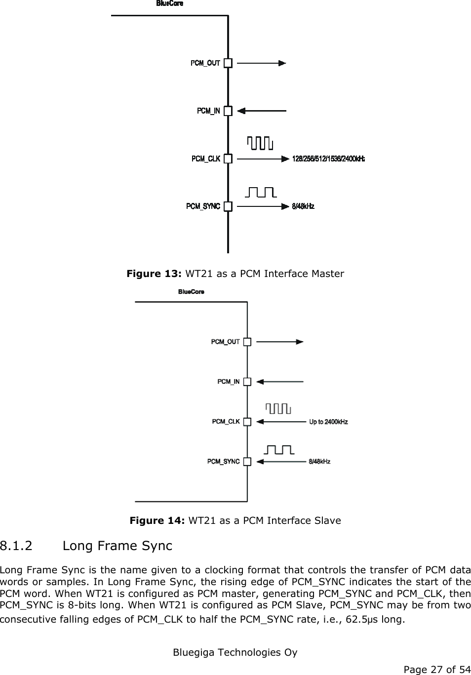   Bluegiga Technologies Oy Page 27 of 54  Figure 13: WT21 as a PCM Interface Master   Figure 14: WT21 as a PCM Interface Slave 8.1.2 Long Frame Sync Long Frame Sync is the name given to a clocking format that controls the transfer of PCM data words or samples. In Long Frame Sync, the rising edge of PCM_SYNC indicates the start of the PCM word. When WT21 is configured as PCM master, generating PCM_SYNC and PCM_CLK, then PCM_SYNC is 8-bits long. When WT21 is configured as PCM Slave, PCM_SYNC may be from two consecutive falling edges of PCM_CLK to half the PCM_SYNC rate, i.e., 62.5μs long. 