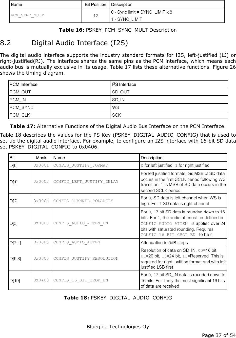   Bluegiga Technologies Oy Page 37 of 54  Table 16: PSKEY_PCM_SYNC_MULT Description 8.2 Digital Audio Interface (I2S) The digital audio interface supports the industry standard formats for I2S, left-justified (LJ) or right-justified(RJ). The interface shares the same pins as the PCM interface, which means each audio bus is mutually exclusive in its usage. Table 17 lists these alternative functions. Figure 26 shows the timing diagram.  Table 17: Alternative Functions of the Digital Audio Bus Interface on the PCM Interface. Table 18 describes the values for the PS Key (PSKEY_DIGITAL_AUDIO_CONFIG) that is used to set-up the digital audio interface. For example, to configure an I2S interface with 16-bit SD data set PSKEY_DIGITAL_CONFIG to 0x0406.  Table 18: PSKEY_DIGITAL_AUDIO_CONFIG 