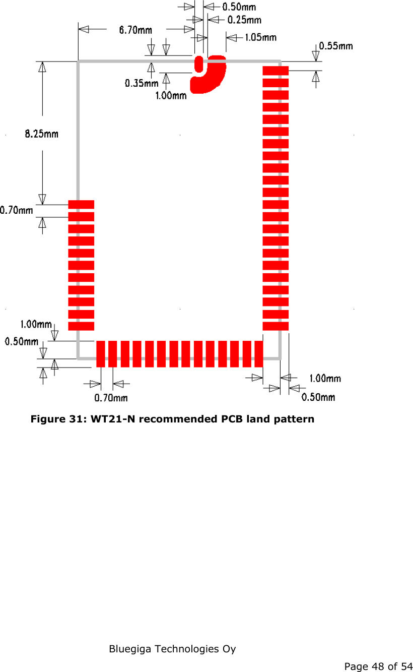   Bluegiga Technologies Oy Page 48 of 54   Figure 31: WT21-N recommended PCB land pattern 