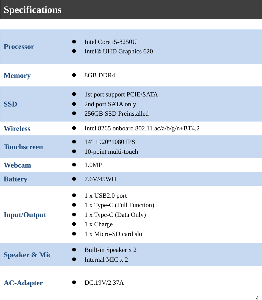 4              Specifications  Processor   Intel Core i5-8250U    Intel® UHD Graphics 620 Memory   8GB DDR4 SSD  1st port support PCIE/SATA  2nd port SATA only  256GB SSD Preinstalled Wireless   Intel 8265 onboard 802.11 ac/a/b/g/n+BT4.2 Touchscreen   14&quot; 1920*1080 IPS  10-point multi-touch Webcam   1.0MP Battery   7.6V/45WH Input/Output  1 x USB2.0 port  1 x Type-C (Full Function)  1 x Type-C (Data Only)    1 x Charge  1 x Micro-SD card slot Speaker &amp; Mic     Built-in Speaker x 2  Internal MIC x 2  AC-Adapter   DC,19V/2.37A 