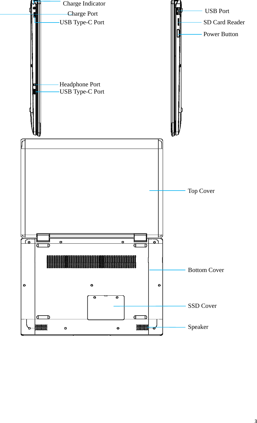 3                                                                    Top Cover Power Button USB Port SD Card Reader Bottom Cover Speaker Charge Port USB Type-C PortHeadphone Port Charge IndicatorUSB Type-C Port SSD Cover 