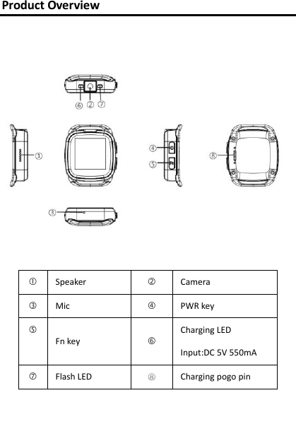  Product Overview             Speaker  Camera      Mic  PWR key  Fn key  Charging LED Input:DC 5V 550mA  Flash LED ⑧ Charging pogo pin   