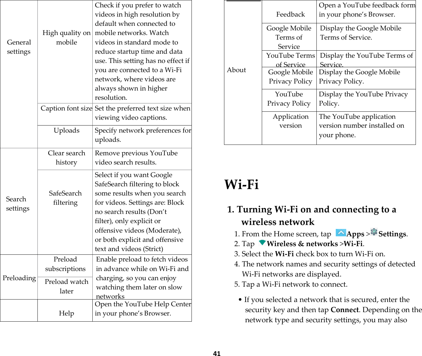  41     General settings    High quality on mobile Check if you prefer to watch videos in high resolution by default when connected to mobile networks. Watch videos in standard mode to reduce startup time and data use. This setting has no effect if you are connected to a Wi-Fi network, where videos are always shown in higher resolution. Caption font sizeSet the preferred text size when viewing video captions. Uploads Specify network preferences for uploads.      Search settings Clear search history Remove previous YouTube video search results.   SafeSearch filtering Select if you want Google SafeSearch filtering to block some results when you search for videos. Settings are: Block no search results (Don’t filter), only explicit or offensive videos (Moderate), or both explicit and offensive text and videos (Strict)    Preloading Preload subscriptions Enable preload to fetch videos in advance while on Wi-Fi and charging, so you can enjoy watching them later on slow networks Preload watch later    Help Open the YouTube Help Center in your phone’s Browser.        About  Feedback Open a YouTube feedback form in your phone’s Browser. Google Mobile Terms of Service Display the Google Mobile Terms of Service. YouTube Terms of Service Display the YouTube Terms of Service. Google Mobile Privacy Policy Display the Google Mobile Privacy Policy. YouTube Privacy Policy Display the YouTube Privacy Policy. Application version The YouTube application version number installed on your phone.    Wi-Fi  1. Turning Wi-Fi on and connecting to a wireless network 1. From the Home screen, tap Apps &gt;Settings. 2. Tap Wireless &amp; networks &gt;Wi-Fi. 3. Select the Wi-Fi check box to turn Wi-Fi on. 4. The network names and security settings of detected Wi-Fi networks are displayed. 5. Tap a Wi-Fi network to connect.  • If you selected a network that is secured, enter the security key and then tap Connect. Depending on the network type and security settings, you may also 