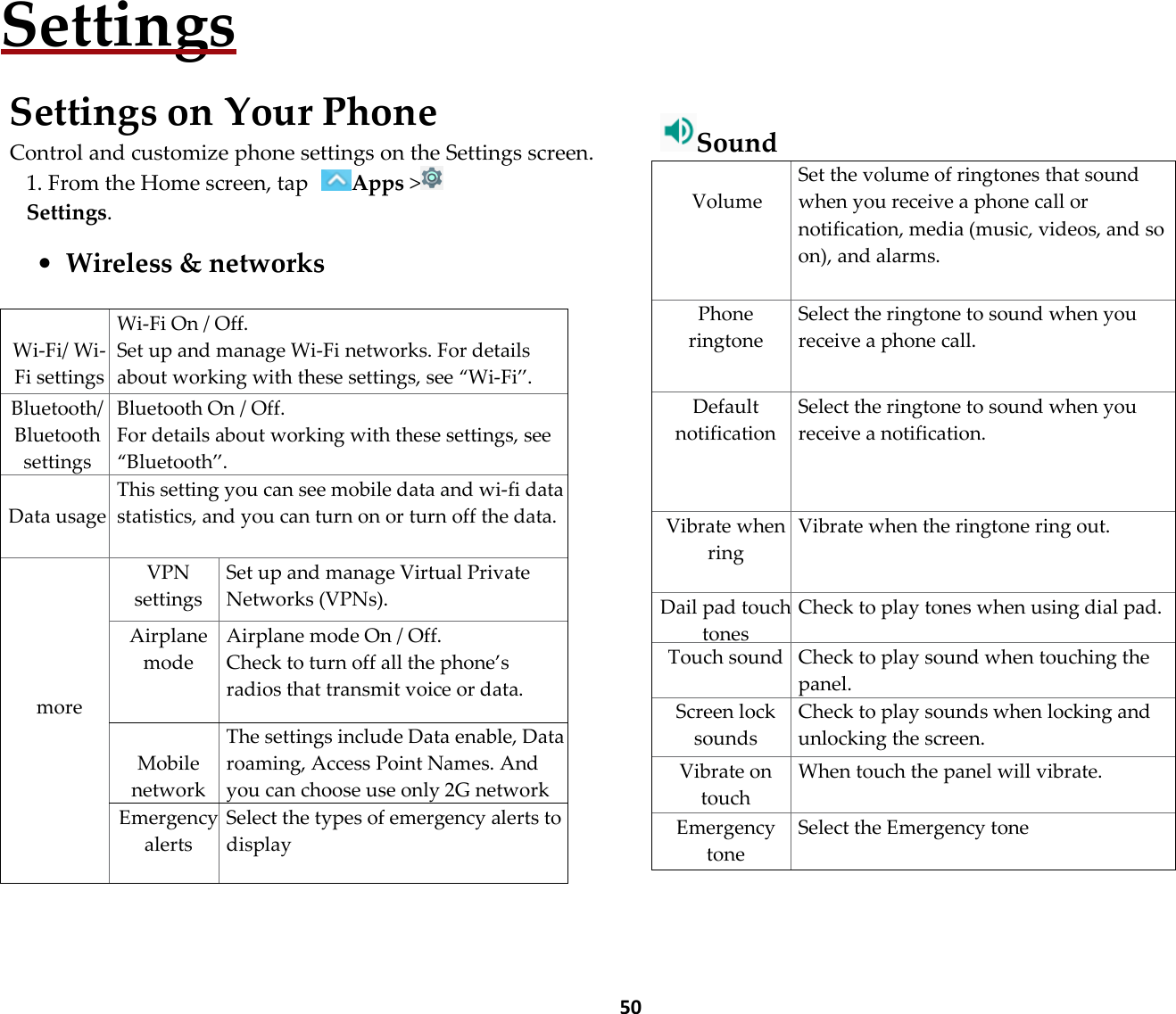  50 Settings  Settings on Your Phone Control and customize phone settings on the Settings screen. 1. From the Home screen, tap Apps &gt;Settings.  • Wireless &amp; networks    Wi-Fi/ Wi-Fi settings Wi-Fi On / Off. Set up and manage Wi-Fi networks. For details about working with these settings, see “Wi-Fi”. Bluetooth/ Bluetooth settings Bluetooth On / Off. For details about working with these settings, see “Bluetooth”.  Data usage This setting you can see mobile data and wi-fi data statistics, and you can turn on or turn off the data.      more VPN settings Set up and manage Virtual Private Networks (VPNs). Airplane mode Airplane mode On / Off. Check to turn off all the phone’s radios that transmit voice or data.  Mobile network The settings include Data enable, Data roaming, Access Point Names. And you can choose use only 2G network Emergency alerts Select the types of emergency alerts to display         Sound  Volume Set the volume of ringtones that sound when you receive a phone call or notification, media (music, videos, and so on), and alarms. Phone ringtone Select the ringtone to sound when you receive a phone call. Default notification Select the ringtone to sound when you receive a notification. Vibrate when ring Vibrate when the ringtone ring out. Dail pad touch tones Check to play tones when using dial pad. Touch sound Check to play sound when touching the panel. Screen lock sounds Check to play sounds when locking and unlocking the screen. Vibrate on touch When touch the panel will vibrate. Emergency tone Select the Emergency tone      