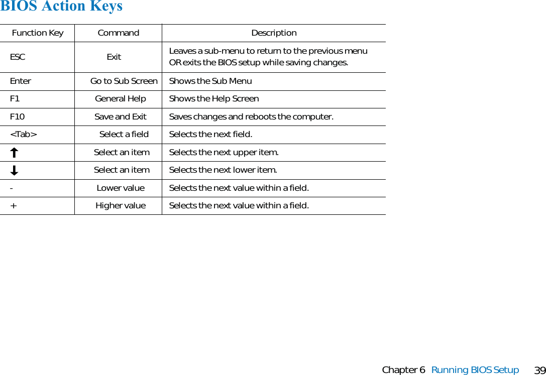 39Chapter 6 Running BIOS SetupBIOS Action KeysLeaves a sub-menu to return to the previous menuOR exits the BIOS setup while saving changes.Shows the Sub MenuESC ExitEnter Go to Sub ScreenFunction Key Command DescriptionShows the Help ScreenF1 General HelpSaves changes and reboots the computer.F10  Save and ExitSelects the next field.&lt;Tab&gt;  Select a fieldSelects the next upper item.Select an itemSelects the next lower item.Select an itemSelects the next value within a field.- Lower valueSelects the next value within a field.+ Higher value