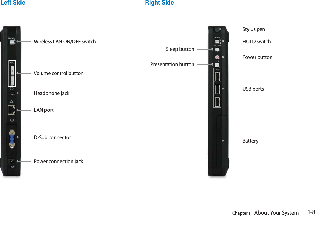 1-8Chapter 1   About Your SystemLeft Side Right SideHOLD switchPower buttonSleep buttonPresentation buttonUSB portsBatteryStylus penWireless LAN ON/OFF switchVolume control buttonHeadphone jackLAN portD-Sub connector  Power  connection  jack