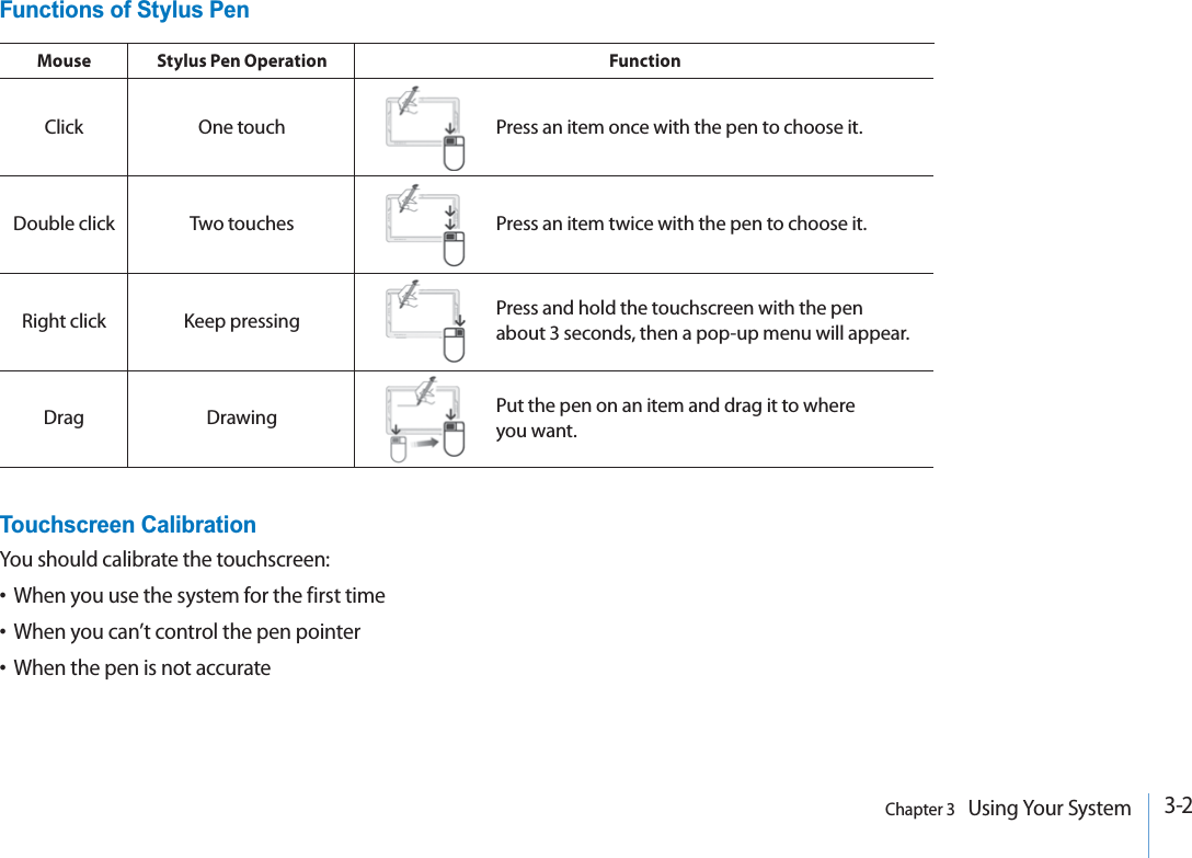 3-2Chapter 3   Using Your SystemFunctions of Stylus PenTouchscreen CalibrationYou should calibrate the touchscreen:t When you use the system for the first timet When you can’t control the pen pointert When the pen is not accurateClickDouble clickRight clickDragOne touchTwo touchesKeep pressingDrawingPress an item once with the pen to choose it.Press an item twice with the pen to choose it.Press and hold the touchscreen with the pen about 3 seconds, then a pop-up menu will appear.Put the pen on an item and drag it to where you want.Mouse Stylus Pen Operation Function
