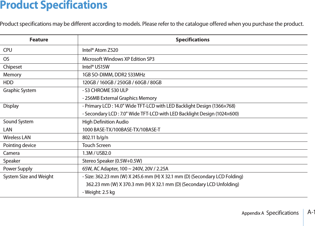 A-1Appendix A  SpecificationsProduct SpecificationsProduct specifications may be different according to models. Please refer to the catalogue offered when you purchase the product.Intel® Atom Z520Microsoft Windows XP Edition SP3Intel® US15W1GB SO-DIMM, DDR2 533MHz120GB / 160GB / 250GB / 60GB / 80GB- S3 CHROME 530 ULP- 256MB External Graphics Memory- Primary LCD : 14.0&quot; Wide TFT-LCD with LED Backlight Design (1366×768)- Secondary LCD : 7.0&quot; Wide TFT-LCD with LED Backlight Design (1024×600)High Definition Audio1000 BASE-TX/100BASE-TX/10BASE-T802.11 b/g/nTouch Screen1.3M / USB2.0Stereo Speaker (0.5W+0.5W)65W, AC Adapter, 100 ~ 240V, 20V / 2.25A- Size: 362.23 mm (W) X 245.6 mm (H) X 32.1 mm (D) (Secondary LCD Folding)  362.23 mm (W) X 370.3 mm (H) X 32.1 mm (D) (Secondary LCD Unfolding)- Weight: 2.5 kg    CPUOSChipesetMemoryHDDGraphic SystemDisplaySound SystemLANWireless LANPointing deviceCameraSpeakerPower SupplySystem Size and WeightFeature Specifications