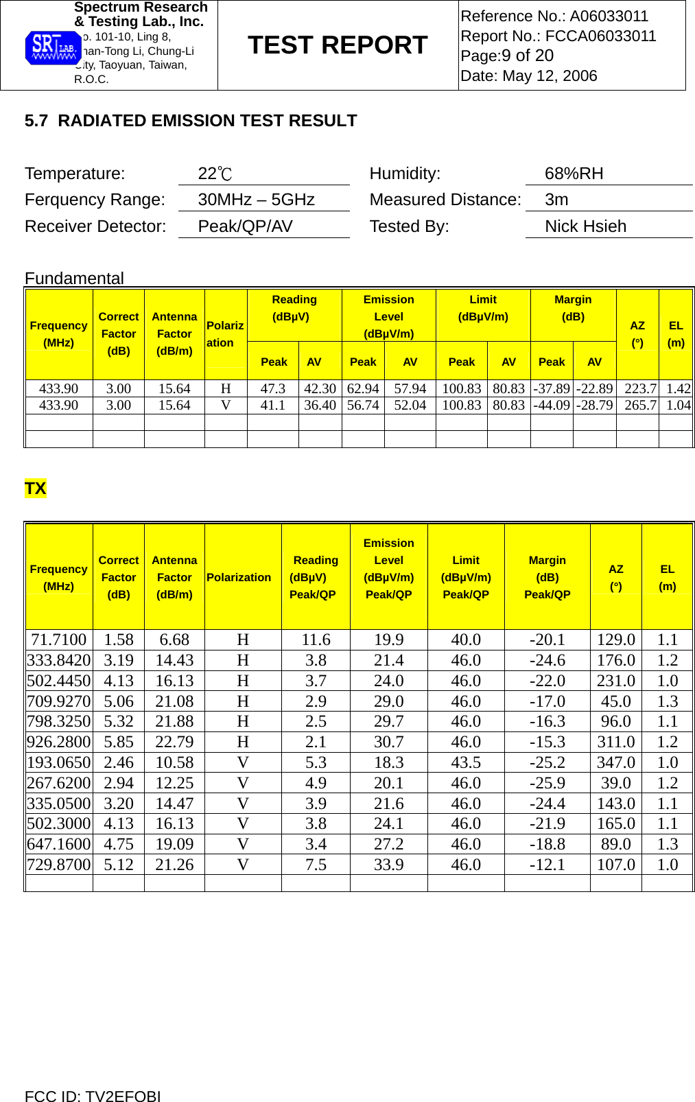  Spectrum Research  &amp; Testing Lab., Inc. No. 101-10, Ling 8,  Shan-Tong Li, Chung-Li  City, Taoyuan, Taiwan, R.O.C. TEST REPORT Reference No.: A06033011 Report No.: FCCA06033011 Page:9 of 20 Date: May 12, 2006  FCC ID: TV2EFOBI 5.7  RADIATED EMISSION TEST RESULT  Temperature: 22℃ Humidity: 68%RH Ferquency Range: 30MHz – 5GHz Measured Distance: 3m Receiver Detector: Peak/QP/AV  Tested By:   Nick Hsieh  Fundamental  Reading  (dBµV)  Emission Level (dBµV/m) Limit (dBµV/m)  Margin (dB)  Frequency (MHz) Correct  Factor (dB) Antenna Factor (dB/m)  Polarization  Peak AV  Peak AV  Peak AV  Peak  AV AZ (°) EL(m)433.90 3.00 15.64  H 47.3 42.30 62.94 57.94 100.83 80.83 -37.89 -22.89 223.7 1.42433.90 3.00 15.64  V 41.1 36.40 56.74 52.04 100.83 80.83 -44.09 -28.79 265.7 1.04                               TX  Frequency (MHz) Correct  Factor (dB) Antenna Factor (dB/m)  Polarization Reading (dBµV) Peak/QP Emission Level (dBµV/m) Peak/QP  Limit (dBµV/m) Peak/QP Margin (dB) Peak/QP AZ (°) EL (m) 71.7100   1.58   6.68   H  11.6   19.9   40.0   -20.1   129.0  1.1 333.8420  3.19   14.43   H  3.8   21.4   46.0   -24.6   176.0  1.2 502.4450  4.13   16.13   H  3.7   24.0   46.0   -22.0   231.0  1.0 709.9270  5.06   21.08   H  2.9   29.0   46.0   -17.0   45.0  1.3 798.3250  5.32   21.88   H  2.5   29.7   46.0   -16.3   96.0  1.1 926.2800  5.85   22.79   H  2.1   30.7   46.0   -15.3   311.0  1.2 193.0650  2.46   10.58   V  5.3   18.3   43.5   -25.2   347.0  1.0 267.6200  2.94   12.25   V  4.9   20.1   46.0   -25.9   39.0  1.2 335.0500  3.20   14.47   V  3.9   21.6   46.0   -24.4   143.0  1.1 502.3000  4.13   16.13   V  3.8   24.1   46.0   -21.9   165.0  1.1 647.1600  4.75   19.09   V  3.4   27.2   46.0   -18.8   89.0  1.3 729.8700  5.12   21.26   V  7.5   33.9   46.0   -12.1   107.0  1.0                    