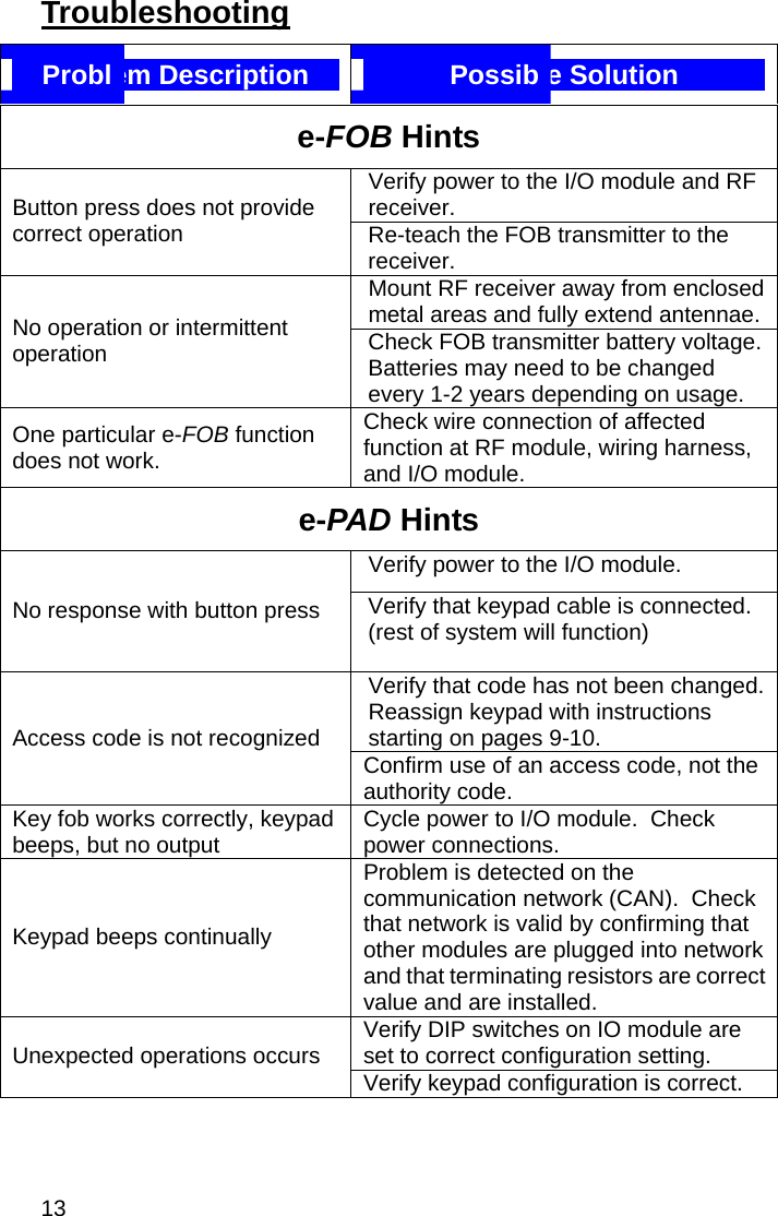 13 Troubleshooting  Problem Description  Possible Solution e-FOB Hints Verify power to the I/O module and RF receiver. Button press does not provide correct operation  Re-teach the FOB transmitter to the receiver.  Mount RF receiver away from enclosed metal areas and fully extend antennae. No operation or intermittent operation  Check FOB transmitter battery voltage. Batteries may need to be changed every 1-2 years depending on usage. One particular e-FOB function does not work. Check wire connection of affected function at RF module, wiring harness, and I/O module. e-PAD Hints Verify power to the I/O module. No response with button press  Verify that keypad cable is connected. (rest of system will function) Verify that code has not been changed. Reassign keypad with instructions starting on pages 9-10. Access code is not recognized   Confirm use of an access code, not the authority code. Key fob works correctly, keypad beeps, but no output  Cycle power to I/O module.  Check power connections. Keypad beeps continually Problem is detected on the communication network (CAN).  Check that network is valid by confirming that other modules are plugged into network and that terminating resistors are correct value and are installed. Verify DIP switches on IO module are set to correct configuration setting. Unexpected operations occurs  Verify keypad configuration is correct. 