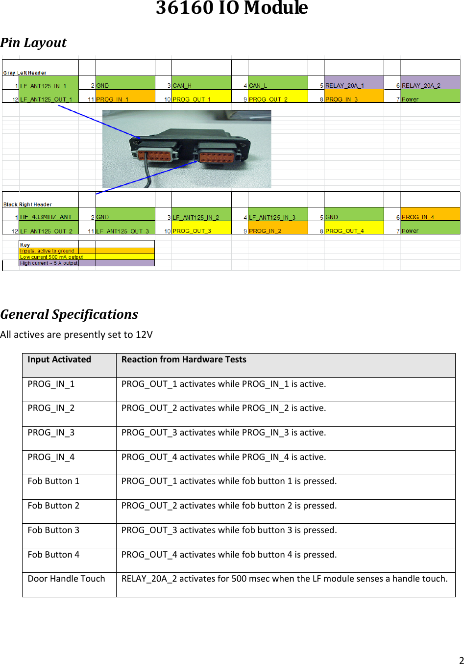 236160IOModulePinLayoutGeneralSpecificationsAllactivesarepresentlysetto12VInputActivated ReactionfromHardwareTestsPROG_IN_1 PROG_OUT_1activateswhilePROG_IN_1isactive.PROG_IN_2 PROG_OUT_2activateswhilePROG_IN_2isactive.PROG_IN_3 PROG_OUT_3activates whilePROG_IN_3isactive.PROG_IN_4 PROG_OUT_4activateswhilePROG_IN_4isactive.FobButton1 PROG_OUT_1activateswhilefobbutton1ispressed.FobButton2 PROG_OUT_2activateswhilefobbutton2ispressed.FobButton3 PROG_OUT_3activateswhilefobbutton3ispressed.FobButton4 PROG_OUT_4activateswhilefobbutton4ispressed.DoorHandleTouch RELAY_20A_2activatesfor500msecwhentheLFmodulesensesahandletouch.