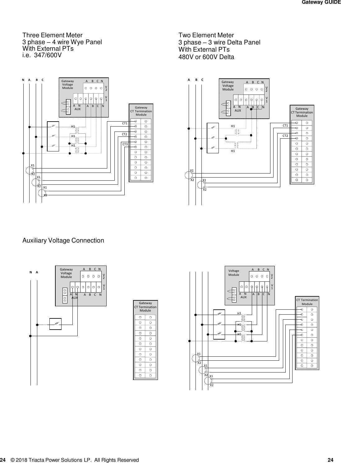 Triacta Power Solutions LP GATEWAY Modular High Density Meter and Pulse ...