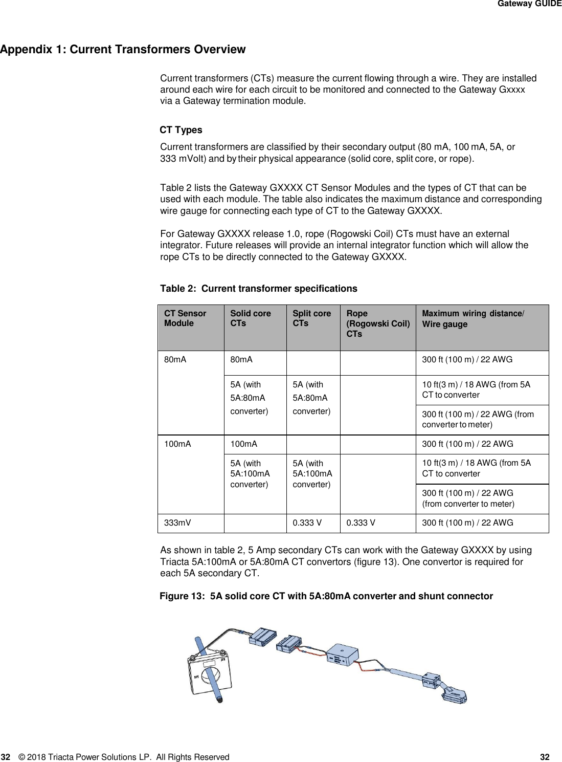 Page 32 of Triacta Power Solutions LP GATEWAY Modular High Density Meter and Pulse Collector User Manual 