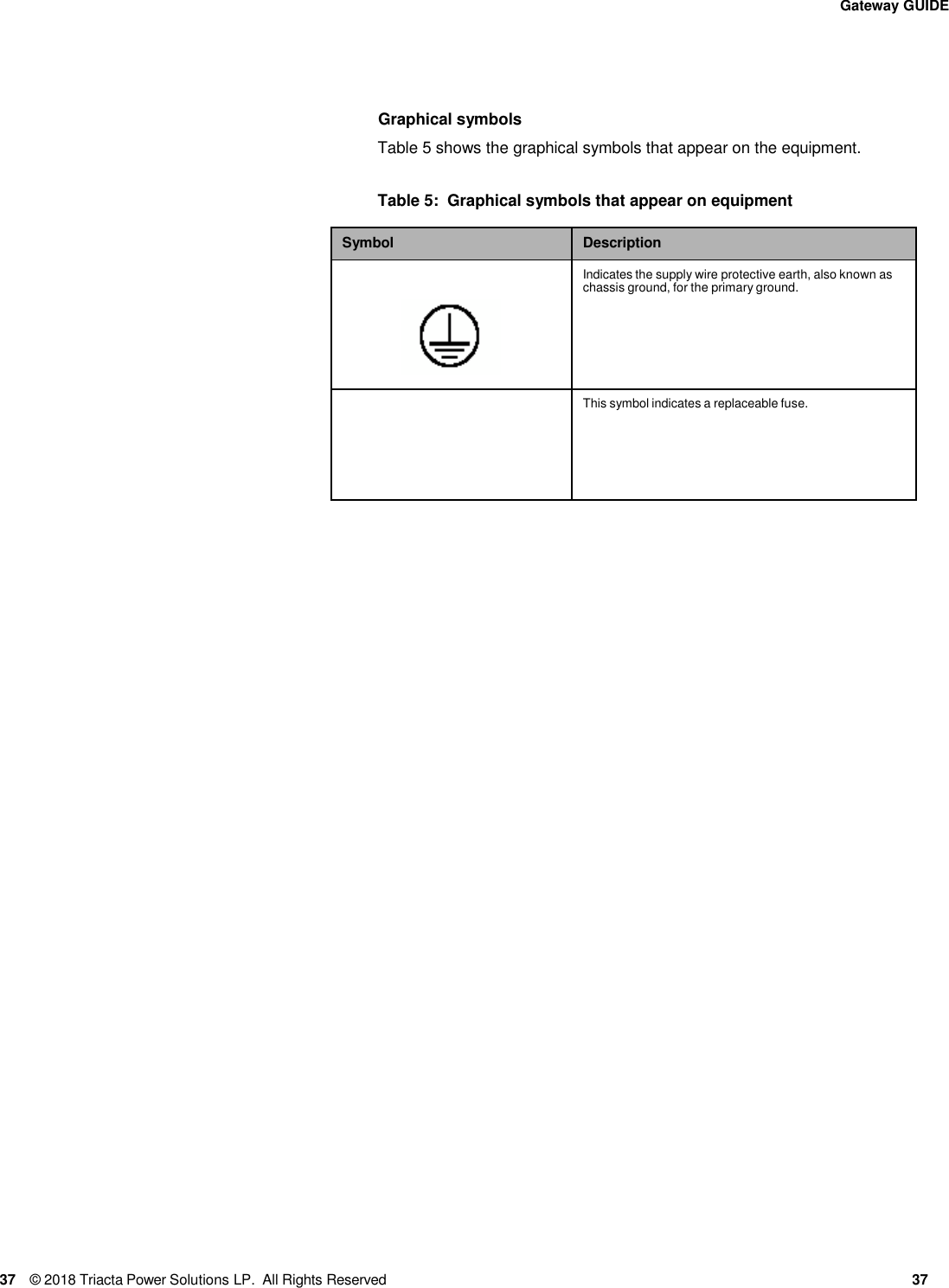 Page 37 of Triacta Power Solutions LP GATEWAY Modular High Density Meter and Pulse Collector User Manual 