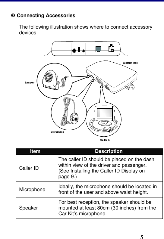 2. Installation5 Ž Connecting Accessories The following illustration shows where to connect accessory devices.    Item Description Caller ID The caller ID should be placed on the dash within view of the driver and passenger. (See Installing the Caller ID Display on page 9.) Microphone Ideally, the microphone should be located in front of the user and above waist height. Speaker For best reception, the speaker should be mounted at least 80cm (30 inches) from the Car Kit’s microphone. 