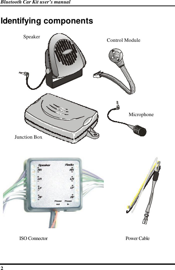 Bluetooth Car Kit user’s manual 2   Identifying components SpeakerMicrophoneJunction BoxControl Module  Speaker RadioRRLRLFRF++++RRLRLFRF++++PoweroutPowerin ISO Connector Power Cable  