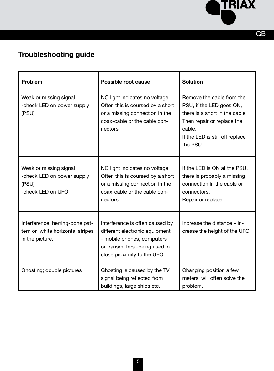 Page 5 of 8 - Triax Triax-120-Users-Manual-  Triax-120-users-manual