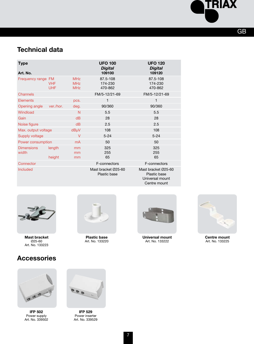 Page 7 of 8 - Triax Triax-120-Users-Manual-  Triax-120-users-manual