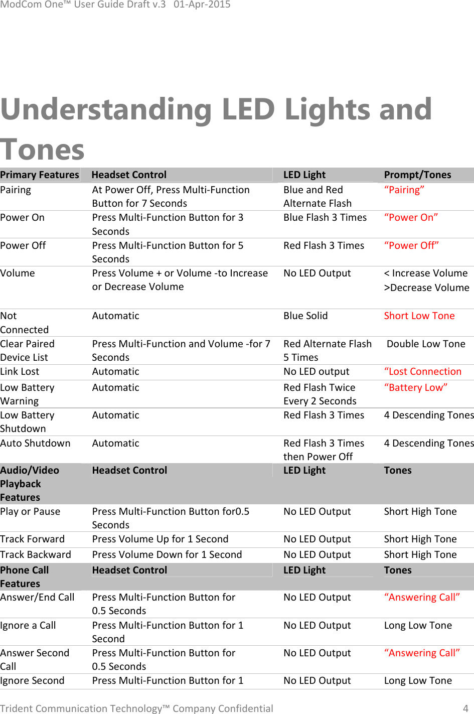 ModComOne™UserGuideDraftv.301‐Apr‐2015TridentCommunicationTechnology™CompanyConfidential4 Understanding LED Lights and Tones PrimaryFeaturesHeadsetControlLEDLightPrompt/TonesPairingAtPowerOff,PressMulti‐FunctionButtonfor7SecondsBlueandRedAlternateFlash“Pairing”PowerOnPressMulti‐FunctionButtonfor3SecondsBlueFlash3Times“PowerOn”PowerOffPressMulti‐FunctionButtonfor5SecondsRedFlash3Times“PowerOff”VolumePressVolume+orVolume‐toIncreaseorDecreaseVolumeNoLEDOutput&lt;IncreaseVolume&gt;DecreaseVolumeNotConnectedAutomaticBlueSolidShortLowToneClearPairedDeviceListPressMulti‐FunctionandVolume‐for7SecondsRedAlternateFlash5TimesDoubleLowToneLinkLostAutomaticNoLEDoutput“LostConnectionLowBatteryWarningAutomaticRedFlashTwiceEvery2Seconds“BatteryLow”LowBatteryShutdownAutomaticRedFlash3Times4DescendingTonesAutoShutdownAutomaticRedFlash3TimesthenPowerOff4DescendingTonesAudio/VideoPlaybackFeaturesHeadsetControlLEDLightTonesPlayorPausePressMulti‐FunctionButtonfor0.5SecondsNoLEDOutputShortHighToneTrackForwardPressVolumeUpfor1SecondNoLEDOutputShortHighToneTrackBackwardPressVolumeDownfor1SecondNoLEDOutputShortHighTonePhoneCallFeaturesHeadsetControlLEDLightTonesAnswer/EndCallPressMulti‐FunctionButtonfor0.5SecondsNoLEDOutput“AnsweringCall”IgnoreaCallPressMulti‐FunctionButtonfor1SecondNoLEDOutputLongLowToneAnswerSecondCallPressMulti‐FunctionButtonfor0.5SecondsNoLEDOutput“AnsweringCall”IgnoreSecondPressMulti‐FunctionButtonfor1NoLEDOutputLongLowTone