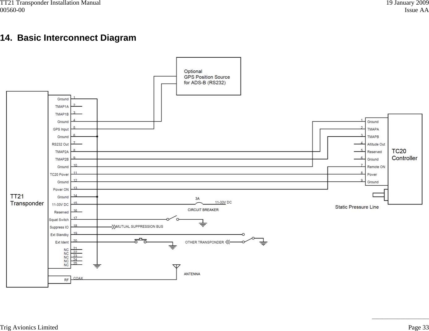 TT21 Transponder Installation Manual    19 January 2009 Issue AA    ______________________ Trig Avionics Limited    Page 33   00560-00  14.  Basic Interconnect Diagram 