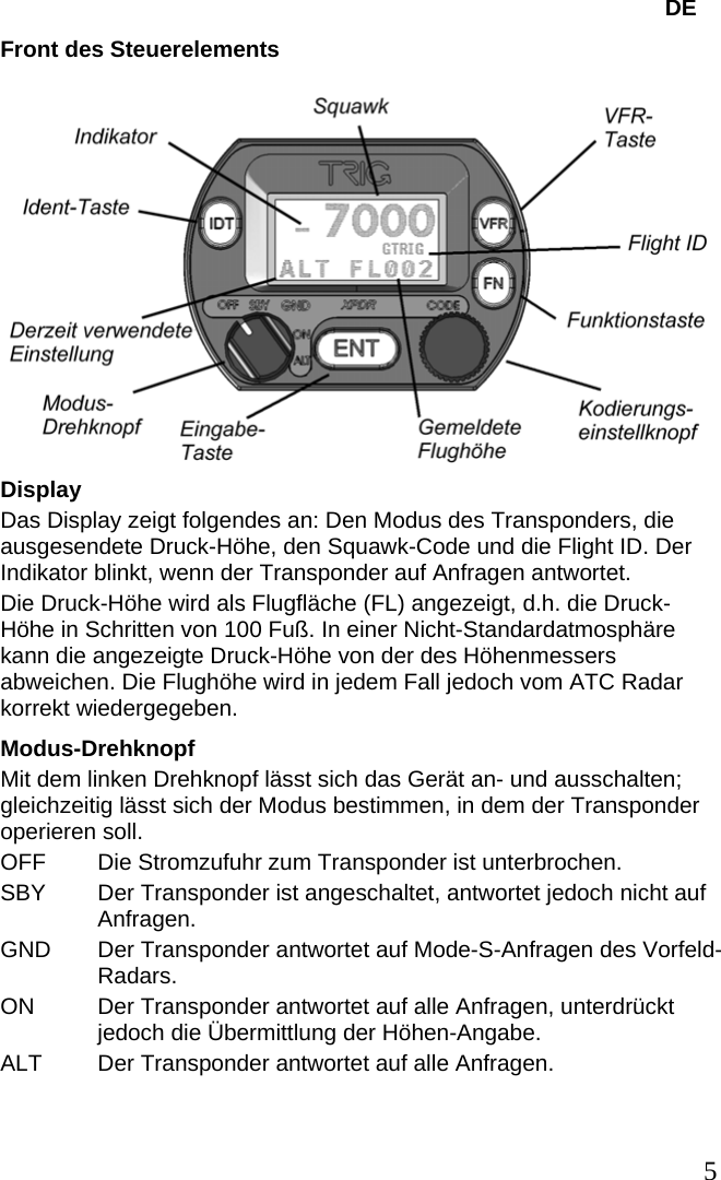   DE Front des Steuerelements  Display Das Display zeigt folgendes an: Den Modus des Transponders, die ausgesendete Druck-Höhe, den Squawk-Code und die Flight ID. Der Indikator blinkt, wenn der Transponder auf Anfragen antwortet. Die Druck-Höhe wird als Flugfläche (FL) angezeigt, d.h. die Druck-Höhe in Schritten von 100 Fuß. In einer Nicht-Standardatmosphäre kann die angezeigte Druck-Höhe von der des Höhenmessers abweichen. Die Flughöhe wird in jedem Fall jedoch vom ATC Radar korrekt wiedergegeben. Modus-Drehknopf Mit dem linken Drehknopf lässt sich das Gerät an- und ausschalten; gleichzeitig lässt sich der Modus bestimmen, in dem der Transponder operieren soll. OFF  Die Stromzufuhr zum Transponder ist unterbrochen. SBY  Der Transponder ist angeschaltet, antwortet jedoch nicht auf Anfragen. GND  Der Transponder antwortet auf Mode-S-Anfragen des Vorfeld-Radars. ON  Der Transponder antwortet auf alle Anfragen, unterdrückt jedoch die Übermittlung der Höhen-Angabe. ALT  Der Transponder antwortet auf alle Anfragen.      5   