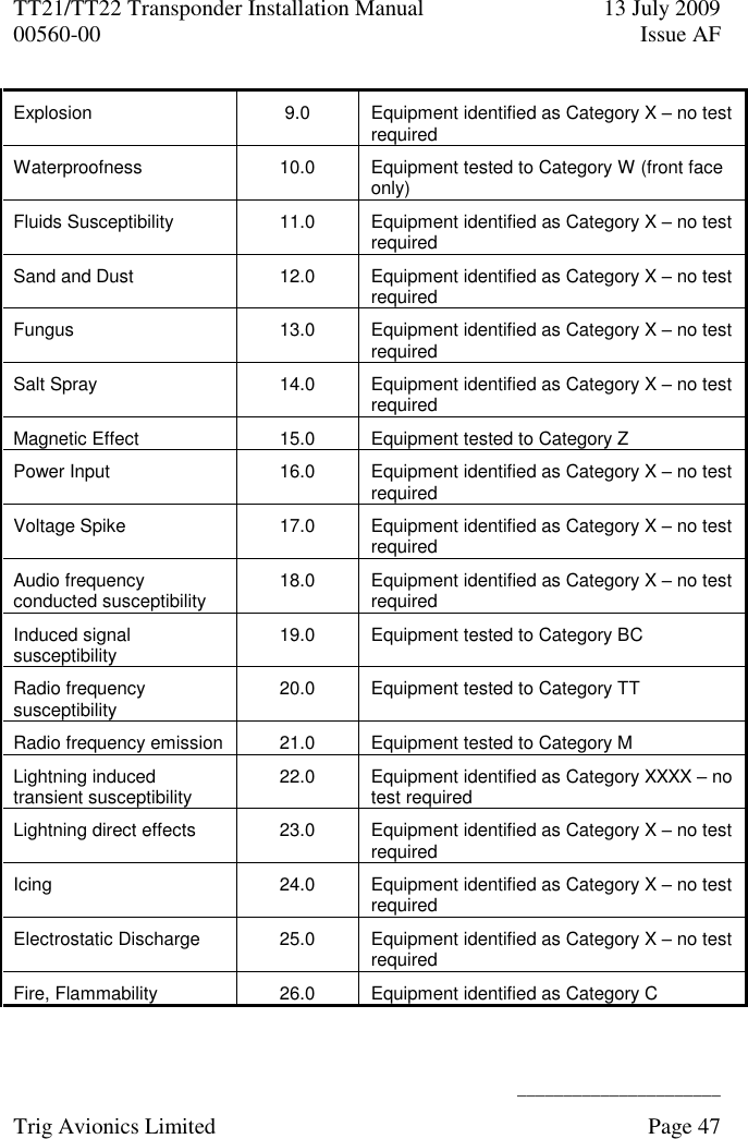 TT21/TT22 Transponder Installation Manual  13 July 2009 00560-00  Issue AF      ______________________ Trig Avionics Limited    Page 47   Explosion 9.0 Equipment identified as Category X – no test required Waterproofness 10.0 Equipment tested to Category W (front face only) Fluids Susceptibility 11.0 Equipment identified as Category X – no test required Sand and Dust 12.0 Equipment identified as Category X – no test required Fungus 13.0 Equipment identified as Category X – no test required Salt Spray 14.0 Equipment identified as Category X – no test required Magnetic Effect 15.0 Equipment tested to Category Z Power Input 16.0 Equipment identified as Category X – no test required Voltage Spike 17.0 Equipment identified as Category X – no test required Audio frequency conducted susceptibility 18.0 Equipment identified as Category X – no test required Induced signal susceptibility 19.0 Equipment tested to Category BC Radio frequency susceptibility 20.0 Equipment tested to Category TT Radio frequency emission 21.0 Equipment tested to Category M Lightning induced transient susceptibility 22.0 Equipment identified as Category XXXX – no test required Lightning direct effects 23.0 Equipment identified as Category X – no test required Icing 24.0 Equipment identified as Category X – no test required Electrostatic Discharge 25.0 Equipment identified as Category X – no test required Fire, Flammability 26.0 Equipment identified as Category C 