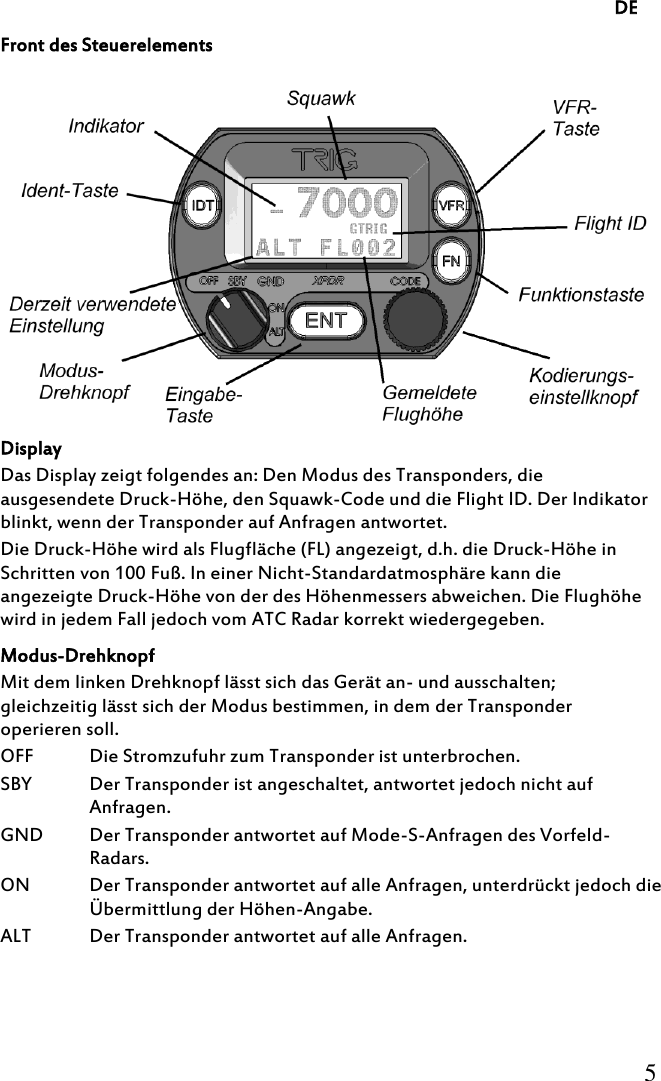     DE     5     Front des Steuerelements  Display Das Display zeigt folgendes an: Den Modus des Transponders, die ausgesendete Druck-Höhe, den Squawk-Code und die Flight ID. Der Indikator blinkt, wenn der Transponder auf Anfragen antwortet. Die Druck-Höhe wird als Flugfläche (FL) angezeigt, d.h. die Druck-Höhe in Schritten von 100 Fuß. In einer Nicht-Standardatmosphäre kann die angezeigte Druck-Höhe von der des Höhenmessers abweichen. Die Flughöhe wird in jedem Fall jedoch vom ATC Radar korrekt wiedergegeben. Modus-Drehknopf Mit dem linken Drehknopf lässt sich das Gerät an- und ausschalten; gleichzeitig lässt sich der Modus bestimmen, in dem der Transponder operieren soll. OFF Die Stromzufuhr zum Transponder ist unterbrochen. SBY Der Transponder ist angeschaltet, antwortet jedoch nicht auf Anfragen. GND Der Transponder antwortet auf Mode-S-Anfragen des Vorfeld-Radars. ON Der Transponder antwortet auf alle Anfragen, unterdrückt jedoch die Übermittlung der Höhen-Angabe. ALT Der Transponder antwortet auf alle Anfragen.   