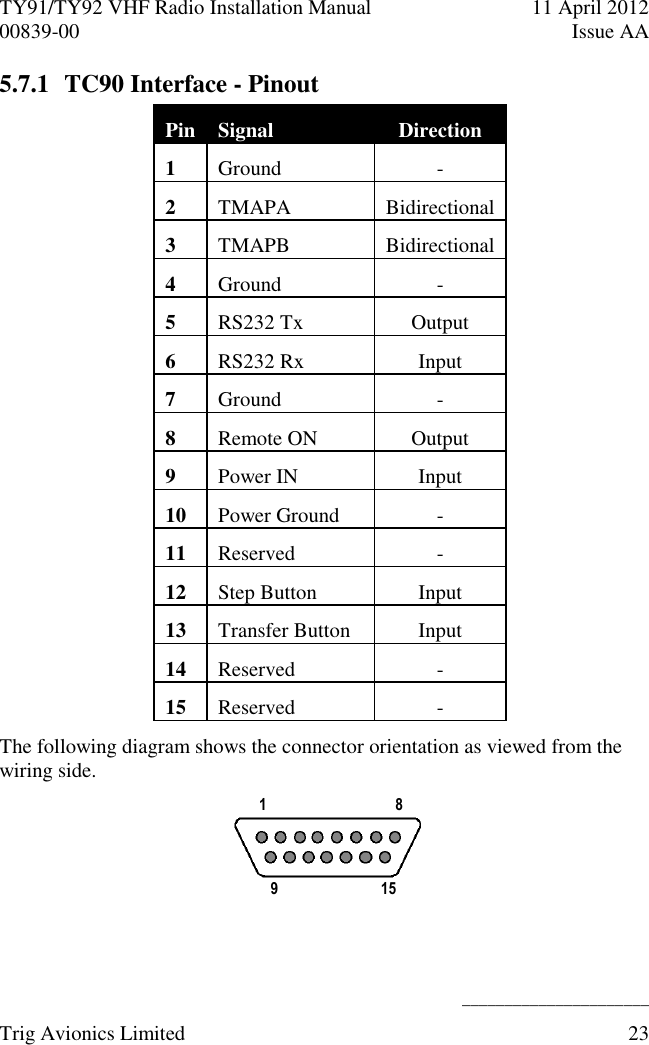 TY91/TY92 VHF Radio Installation Manual  11 April 2012 00839-00  Issue AA    ______________________ Trig Avionics Limited  23  5.7.1 TC90 Interface - Pinout Pin Signal Direction 1 Ground - 2 TMAPA Bidirectional 3 TMAPB Bidirectional 4 Ground - 5 RS232 Tx Output 6 RS232 Rx Input 7 Ground - 8 Remote ON Output 9 Power IN Input 10 Power Ground - 11 Reserved - 12 Step Button Input 13 Transfer Button Input 14 Reserved - 15 Reserved - The following diagram shows the connector orientation as viewed from the wiring side.  1 8 9 15  