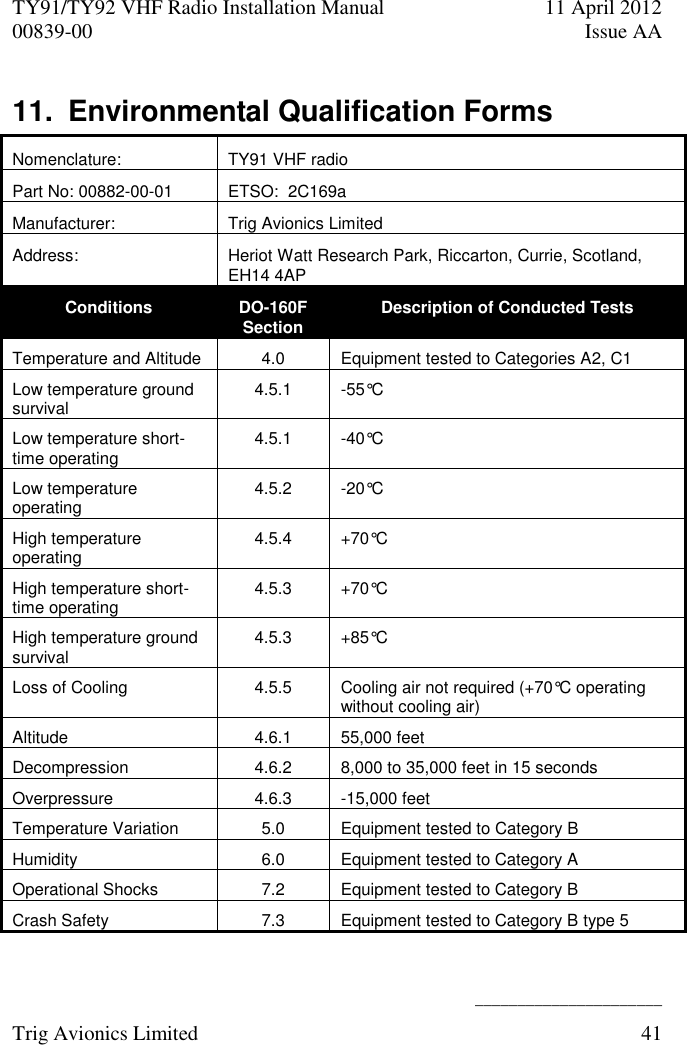 TY91/TY92 VHF Radio Installation Manual  11 April 2012 00839-00  Issue AA    ______________________ Trig Avionics Limited  41  11.  Environmental Qualification Forms Nomenclature: TY91 VHF radio Part No: 00882-00-01 ETSO:  2C169a Manufacturer: Trig Avionics Limited Address: Heriot Watt Research Park, Riccarton, Currie, Scotland, EH14 4AP Conditions DO-160F Section Description of Conducted Tests Temperature and Altitude 4.0 Equipment tested to Categories A2, C1 Low temperature ground survival 4.5.1 -55°C Low temperature short-time operating 4.5.1 -40°C Low temperature operating 4.5.2 -20°C High temperature operating 4.5.4 +70°C High temperature short-time operating 4.5.3 +70°C High temperature ground survival 4.5.3 +85°C Loss of Cooling 4.5.5 Cooling air not required (+70°C operating without cooling air) Altitude 4.6.1 55,000 feet Decompression 4.6.2 8,000 to 35,000 feet in 15 seconds Overpressure 4.6.3 -15,000 feet Temperature Variation 5.0 Equipment tested to Category B Humidity 6.0 Equipment tested to Category A Operational Shocks 7.2 Equipment tested to Category B Crash Safety 7.3 Equipment tested to Category B type 5 