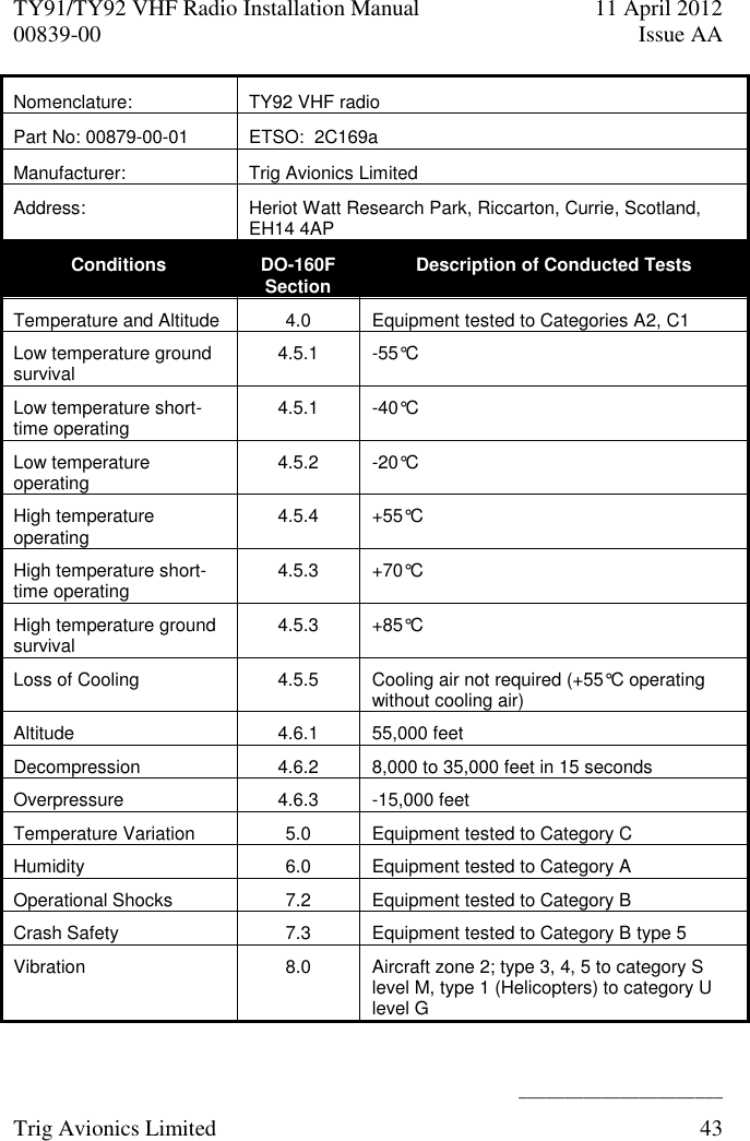 TY91/TY92 VHF Radio Installation Manual  11 April 2012 00839-00  Issue AA    ______________________ Trig Avionics Limited  43  Nomenclature: TY92 VHF radio Part No: 00879-00-01 ETSO:  2C169a Manufacturer: Trig Avionics Limited Address: Heriot Watt Research Park, Riccarton, Currie, Scotland, EH14 4AP Conditions DO-160F Section Description of Conducted Tests Temperature and Altitude 4.0 Equipment tested to Categories A2, C1 Low temperature ground survival 4.5.1 -55°C Low temperature short-time operating 4.5.1 -40°C Low temperature operating 4.5.2 -20°C High temperature operating 4.5.4 +55°C High temperature short-time operating 4.5.3 +70°C High temperature ground survival 4.5.3 +85°C Loss of Cooling 4.5.5 Cooling air not required (+55°C operating without cooling air) Altitude 4.6.1 55,000 feet Decompression 4.6.2 8,000 to 35,000 feet in 15 seconds Overpressure 4.6.3 -15,000 feet Temperature Variation 5.0 Equipment tested to Category C Humidity 6.0 Equipment tested to Category A Operational Shocks 7.2 Equipment tested to Category B Crash Safety 7.3 Equipment tested to Category B type 5 Vibration 8.0 Aircraft zone 2; type 3, 4, 5 to category S level M, type 1 (Helicopters) to category U level G 