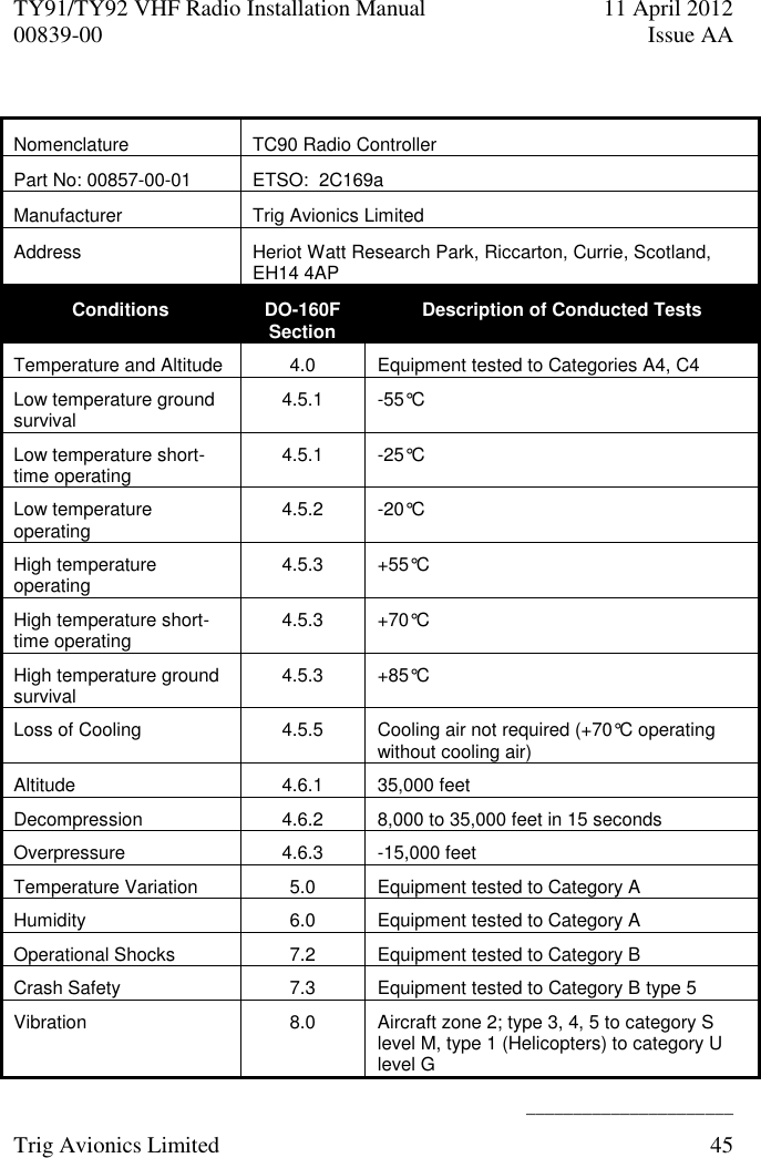 TY91/TY92 VHF Radio Installation Manual  11 April 2012 00839-00  Issue AA    ______________________ Trig Avionics Limited  45   Nomenclature TC90 Radio Controller Part No: 00857-00-01 ETSO:  2C169a Manufacturer Trig Avionics Limited Address Heriot Watt Research Park, Riccarton, Currie, Scotland, EH14 4AP Conditions DO-160F Section Description of Conducted Tests Temperature and Altitude 4.0 Equipment tested to Categories A4, C4 Low temperature ground survival 4.5.1 -55°C Low temperature short-time operating 4.5.1 -25°C Low temperature operating 4.5.2 -20°C High temperature operating 4.5.3 +55°C High temperature short-time operating 4.5.3 +70°C High temperature ground survival 4.5.3 +85°C Loss of Cooling 4.5.5 Cooling air not required (+70°C operating without cooling air) Altitude 4.6.1 35,000 feet Decompression 4.6.2 8,000 to 35,000 feet in 15 seconds Overpressure 4.6.3 -15,000 feet Temperature Variation 5.0 Equipment tested to Category A Humidity 6.0 Equipment tested to Category A Operational Shocks 7.2 Equipment tested to Category B Crash Safety 7.3 Equipment tested to Category B type 5 Vibration 8.0 Aircraft zone 2; type 3, 4, 5 to category S level M, type 1 (Helicopters) to category U level G 