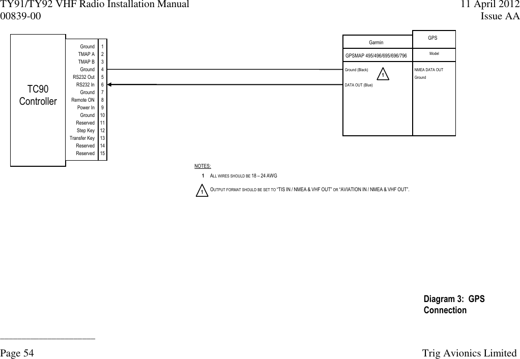 TY91/TY92 VHF Radio Installation Manual  11 April 2012 00839-00  Issue AA  ______________________ Page 54  Trig Avionics Limited  1 ALL WIRES SHOULD BE 18 – 24 AWG NOTES: OUTPUT FORMAT SHOULD BE SET TO “TIS IN / NMEA &amp; VHF OUT” OR “AVIATION IN / NMEA &amp; VHF OUT”. 1 Diagram 3:  GPS Connection   TC90 Controller Ground TMAP A TMAP B Ground RS232 Out RS232 In Ground Remote ON Power In Ground Reserved Step Key Transfer Key Reserved Reserved  1 2 3 4 5 6 7 8 9 10 11 12 13 14 15  Garmin GPS  Model NMEA DATA OUT Ground      Ground (Black)  DATA OUT (Blue)   GPSMAP 495/496/695/696/796  1 