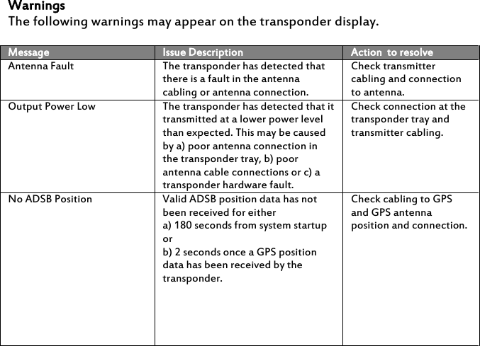    Warnings The following warnings may appear on the transponder display.  Message  Issue Description  Action  to resolve Antenna Fault  The transponder has detected that there is a fault in the antenna cabling or antenna connection.  Check transmitter cabling and connection to antenna.  Output Power Low  The transponder has detected that it transmitted at a lower power level than expected. This may be caused by a) poor antenna connection in the transponder tray, b) poor antenna cable connections or c) a transponder hardware fault.  Check connection at the transponder tray and transmitter cabling.  No ADSB Position  Valid ADSB position data has not been received for either  a) 180 seconds from system startup or  b) 2 seconds once a GPS position data has been received by the transponder.  Check cabling to GPS and GPS antenna position and connection.   