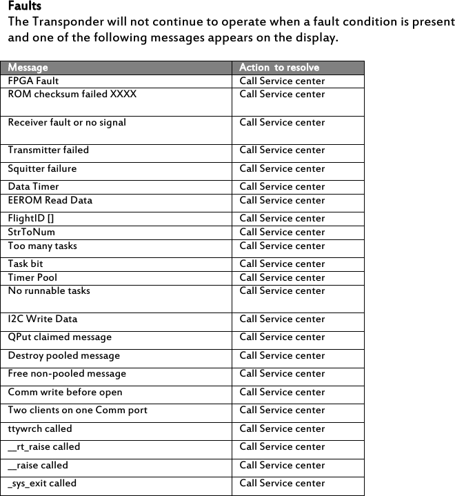   Faults The Transponder will not continue to operate when a fault condition is present and one of the following messages appears on the display.  Message  Action  to resolve FPGA Fault  Call Service center  ROM checksum failed XXXX  Call Service center  Receiver fault or no signal  Call Service center  Transmitter failed  Call Service center  Squitter failure  Call Service center  Data Timer  Call Service center  EEROM Read Data  Call Service center  FlightID []  Call Service center  StrToNum  Call Service center  Too many tasks  Call Service center  Task bit  Call Service center  Timer Pool  Call Service center  No runnable tasks  Call Service center  I2C Write Data  Call Service center  QPut claimed message  Call Service center Destroy pooled message  Call Service center  Free non-pooled message  Call Service center  Comm write before open  Call Service center  Two clients on one Comm port  Call Service center  ttywrch called  Call Service center  __rt_raise called  Call Service center  __raise called  Call Service center  _sys_exit called  Call Service center   