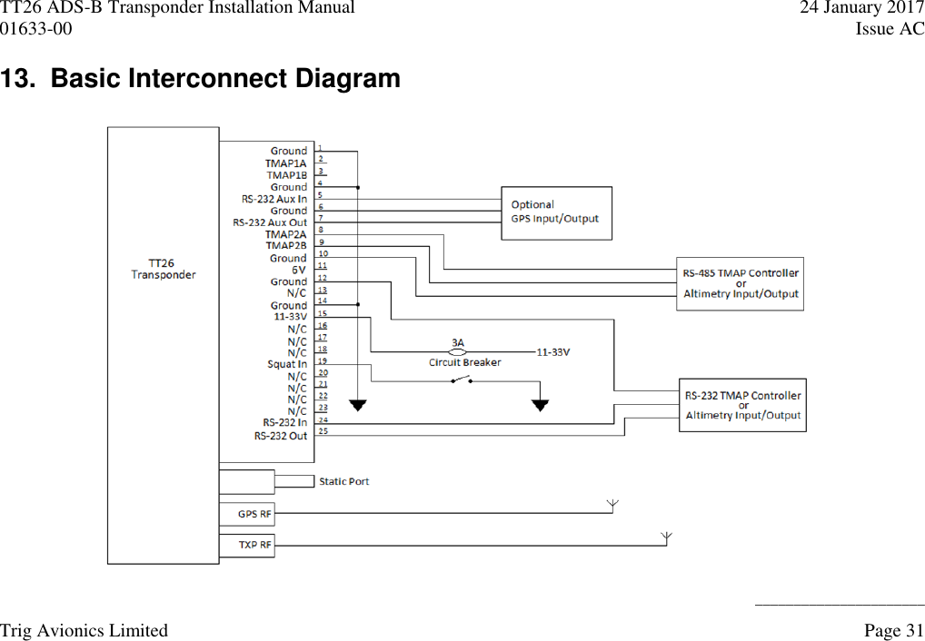 TT26 ADS-B Transponder Installation Manual  24 January 2017 01633-00  Issue AC     ______________________ Trig Avionics Limited    Page 31  13.  Basic Interconnect Diagram  