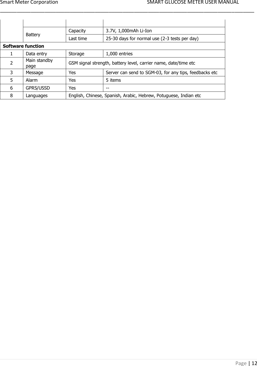 Smart Meter Corporation     SMART GLUCOSE METER USER MANUAL ___________________________________________________________________________________________ Page | 12       Battery Capacity 3.7V, 1,000mAh Li-Ion Last time 25-30 days for normal use (2-3 tests per day) Software function 1 Data entry Storage 1,000 entries 2 Main standby page GSM signal strength, battery level, carrier name, date/time etc  3 Message Yes Server can send to SGM-03, for any tips, feedbacks etc 5 Alarm Yes 5 items 6 GPRS/USSD Yes -- 8 Languages English, Chinese, Spanish, Arabic, Hebrew, Potuguese, Indian etc                 