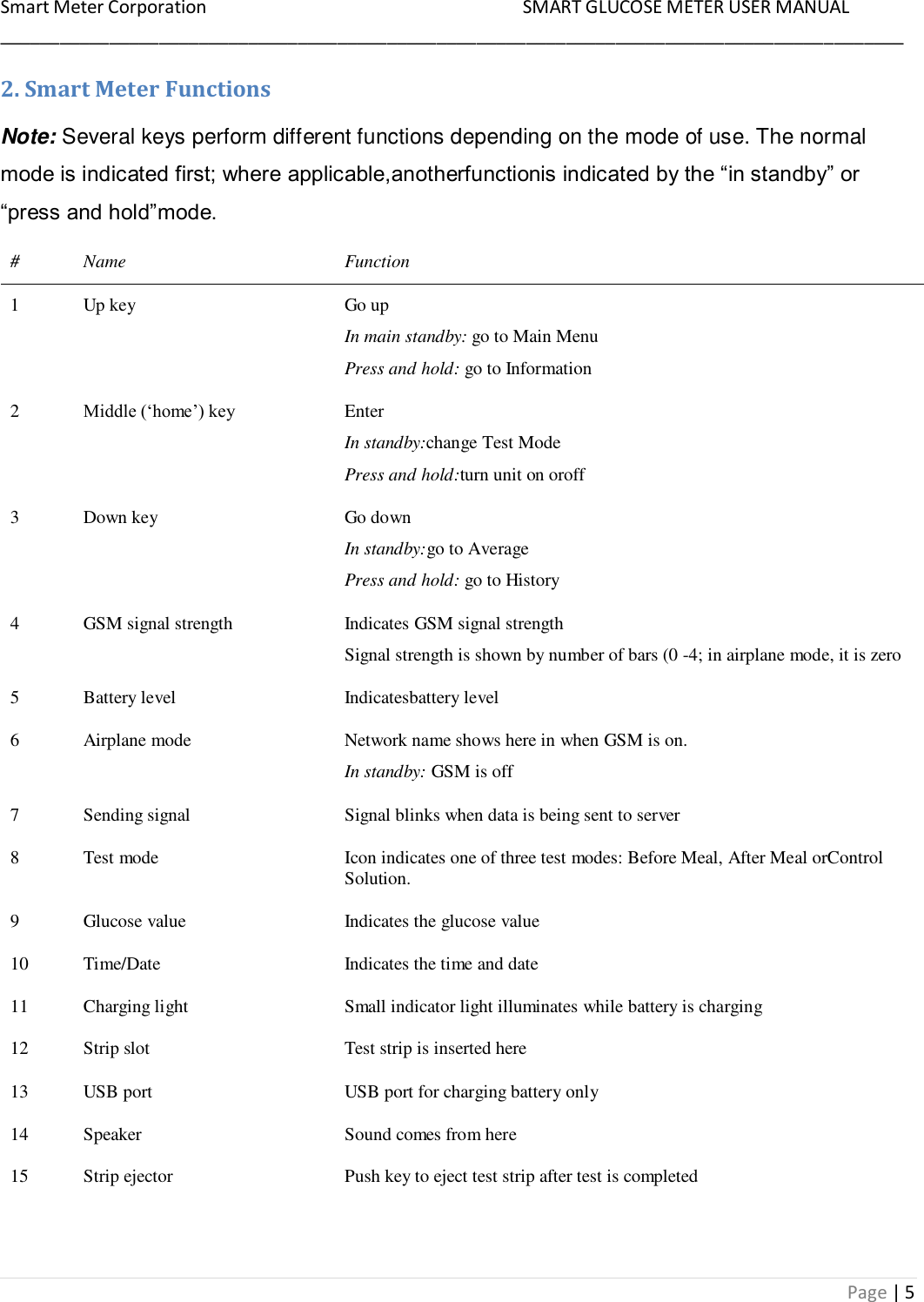 Smart Meter Corporation     SMART GLUCOSE METER USER MANUAL ___________________________________________________________________________________________ Page | 5 2. Smart Meter Functions Note: Several keys perform different functions depending on the mode of use. The normal mode is indicated first; where applicable,anotherfunctionis indicated by the “in standby” or “press and hold”mode. # Name Function 1 Up key Go up In main standby: go to Main Menu Press and hold: go to Information  2 Middle („home‟) key Enter In standby:change Test Mode Press and hold:turn unit on oroff  3 Down key Go down In standby:go to Average Press and hold: go to History 4 GSM signal strength Indicates GSM signal strength Signal strength is shown by number of bars (0 -4; in airplane mode, it is zero 5 Battery level Indicatesbattery level 6 Airplane mode Network name shows here in when GSM is on. In standby: GSM is off 7 Sending signal Signal blinks when data is being sent to server 8 Test mode Icon indicates one of three test modes: Before Meal, After Meal orControl Solution. 9 Glucose value Indicates the glucose value 10 Time/Date Indicates the time and date 11 Charging light Small indicator light illuminates while battery is charging  12 Strip slot Test strip is inserted here 13 USB port USB port for charging battery only 14 Speaker  Sound comes from here 15 Strip ejector Push key to eject test strip after test is completed  