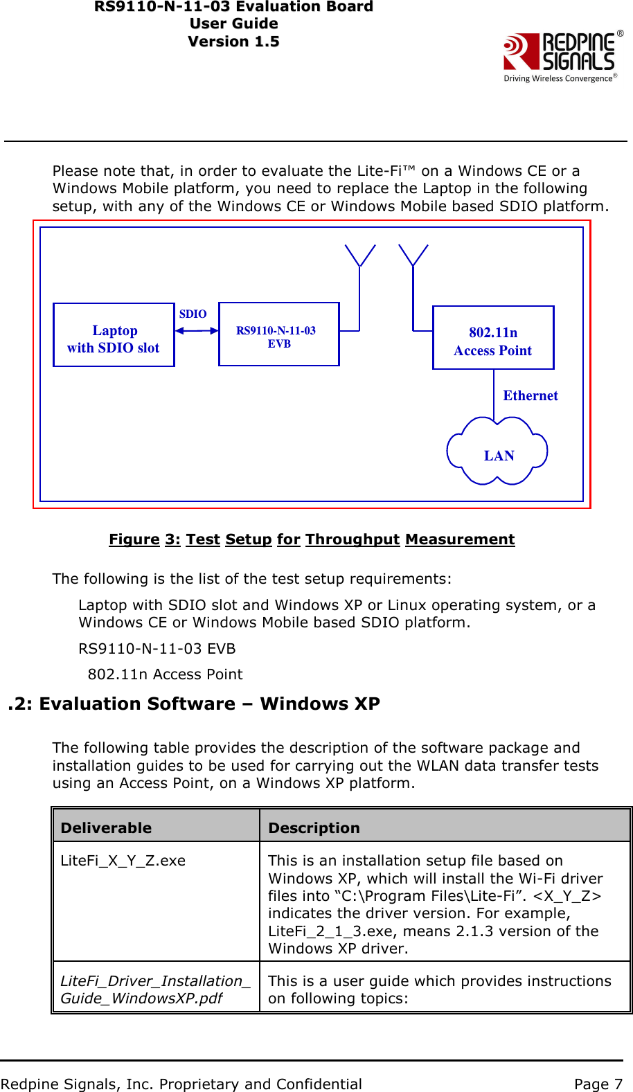                           Redpine Signals, Inc. Proprietary and Confidential   Page 7   RS9110-N-11-03 Evaluation Board RS91 1 0 -N-1 1 -0 3  Eval u ati on   B o ard User Guide Us e r Gu i d e  Version 1.5   Ver s i o n 1.5   Please note that, in order to evaluate the Lite-Fi™ on a Windows CE or a W indows Mobile platform, you need to replace the Laptop in the following setup, with any of the Windows CE or Windows Mobile based SDIO platform.   Laptop with SDIO slot 8 0 2 . 1 1 n Access Point RS9110-N-11-03EVB SDIO Ethernet LAN     Figure 3: Test Setup for Throughput Measurement  The following is the list of the test setup requirements: L aptop with SDIO slot and Windows XP or Linux operating system, or a W indows CE or Windows Mobile based SDIO platform. RS9110-N-11-03 EVB 802.11n Access Point .2: Evaluation Software – Windows XP   The following table provides the description of the software package and installation guides to be used for carrying out the WLAN data transfer tests using an Access Point, on a Windows XP platform.    Deliverable Description LiteFi_X_Y_Z.exe   This is an installation setup file based on Windows XP, which will install the Wi-Fi driver files into “C:\Program Files\Lite-Fi”. &lt;X_Y_Z&gt; indicates the driver version. For example, LiteFi_2_1_3.exe, means 2.1.3 version of the Windows XP driver.   LiteFi_Driver_Installation_ Guide_WindowsXP.pdf This is a user guide which provides instructions on following topics:   