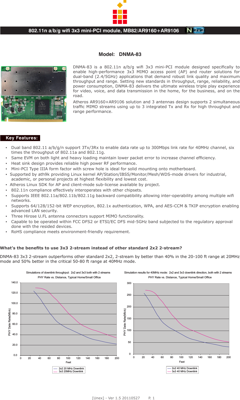 [Unex] - Ver 1.5 20110527       P. 1DNMA-83  is  a  802.11n  a/b/g  wiﬁ  3x3  mini-PCI  module  designed  speciﬁcally  to enable  high-performance  3x3  MIMO  access  point  (AP)  and  router  solutions  for dual-band (2.4/5GHz) applications that demand robust link quality and maximum throughput and range. Setting new standards in throughput, range, reliability, and power consumption, DNMA-83 delivers the ultimate wireless triple play experience for video, voice, and data transmission in the home, for the business, and on the road.  Atheros AR9160+AR9106 solution and 3 antennas design supports 2 simultaneous trafﬁc MIMO streams using up to 3 integrated Tx and Rx for high throughput and range performance.▪   Dual band 802.11 a/b/g/n support 3Tx/3Rx to enable data rate up to 300Mbps link rate for 40MHz channel, six times the throughput of 802.11a and 802.11g.▪   Same EVM on both light and heavy loading maintain lower packet error to increase channel efﬁciency.▪   Heat sink design provides reliable high power RF performance.▪   Mini-PCI Type IIIA form factor with screw hole is ideal for solid mounting onto motherboard.▪  Supported by ath9k providing Linux kernel AP/Station/IBSS/Monitor/Mesh/WDS-mode drivers for industrial, academic, or personal projects at highest ﬂexibility and lowest cost. ▪  Atheros Linux SDK for AP and client-mode sub-license available by project.▪   802.11n compliance effectively interoperates with other chipsets.▪   Supports IEEE 802.11a/802.11b/802.11g backward compatibility allowing inter-operability among multiple wiﬁ networks. ▪   Supports 64/128/152-bit WEP encryption, 802.1x authentication, WPA, and AES-CCM &amp; TKIP encryption enabling advanced LAN security.▪   Three Hirose U.FL antenna connectors support MIMO functionality. ▪   Capable to be operated within FCC DFS2 or ETSI/EC DFS mid-5GHz band subjected to the regulatory approval done with the resided devices.▪   RoHS compliance meets environment-friendly requirement.Key Features:802.11n a/b/g wifi 3x3 mini-PCI module, MB82/AR9160+AR9106Model:   DNMA-83What’s the beneﬁts to use 3x3 2-stream instead of other standard 2x2 2-stream?DNMA-83 3x3 2-stream outperforms other standard 2x2, 2-stream by better than 40% in the 20-100 ft range at 20MHz mode and 50% better in the critical 50-80 ft range at 40MHz mode.  Simulations of downlink throughput:  2x2 and 3x3 both with 2 streams PHY Rate vs. Distance, Typical Home/Small Office0.020.040.060.080.0100.0120.0140.00         20          40         60         80        100        120       140       160       180        200Feet2x2 20 MHz Downlink3x3 20MHz Downlink Simulation results for 40MHz mode:  2x2 and 3x3 downlink direction, both with 2 streams PHY Rate vs. Distance, Typical Home/Small Office0501001502002503000          20         40         60         80        100       120       140       160       180       200Feet2x2 40 MHz Downlink3x3 40 MHz DownlinkPHY Date Rate(Mb/s)PHY Date Rate(Mb/s)